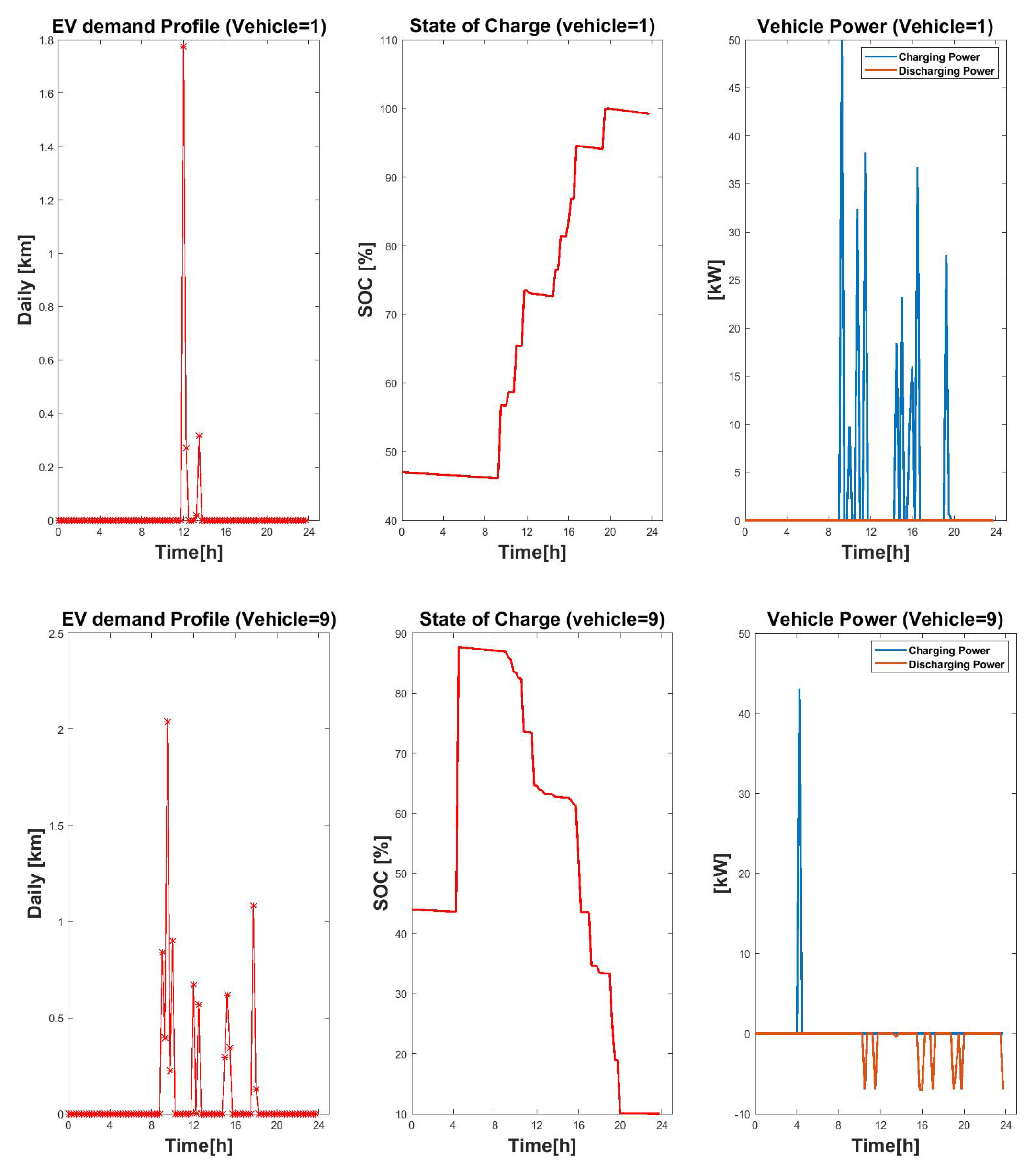 Energies 17 00610 g009