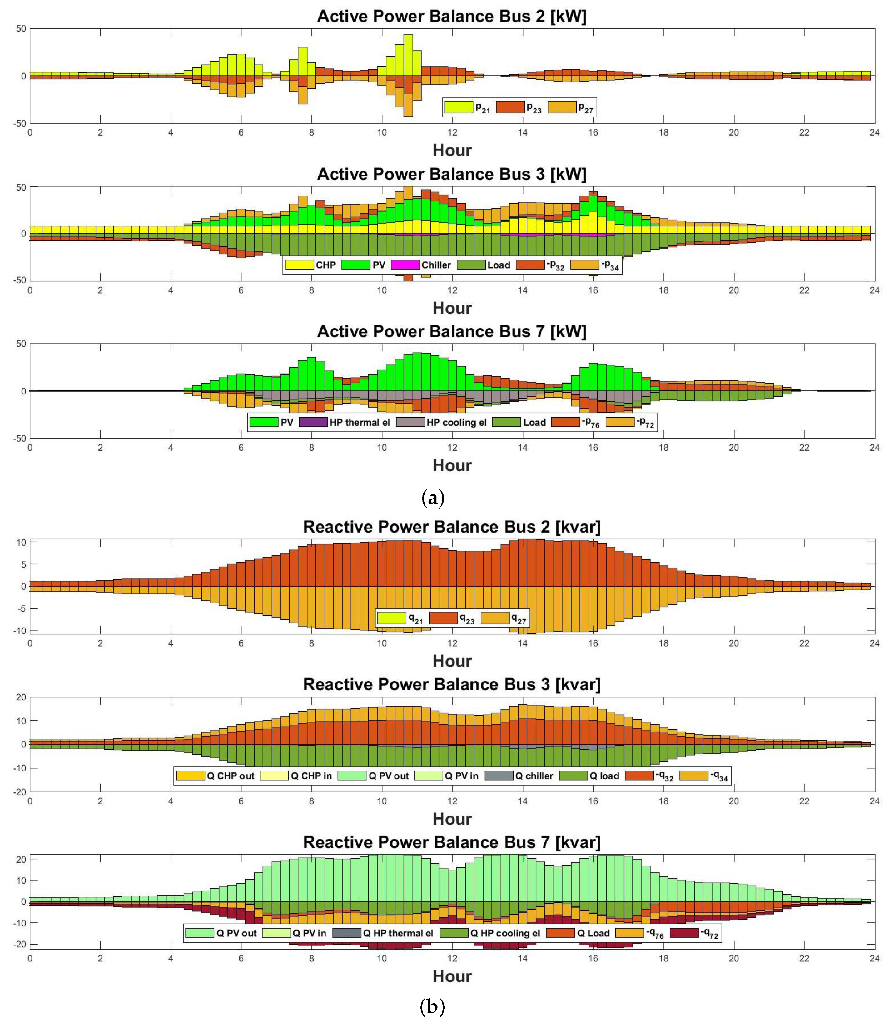 Energies 17 00610 g010