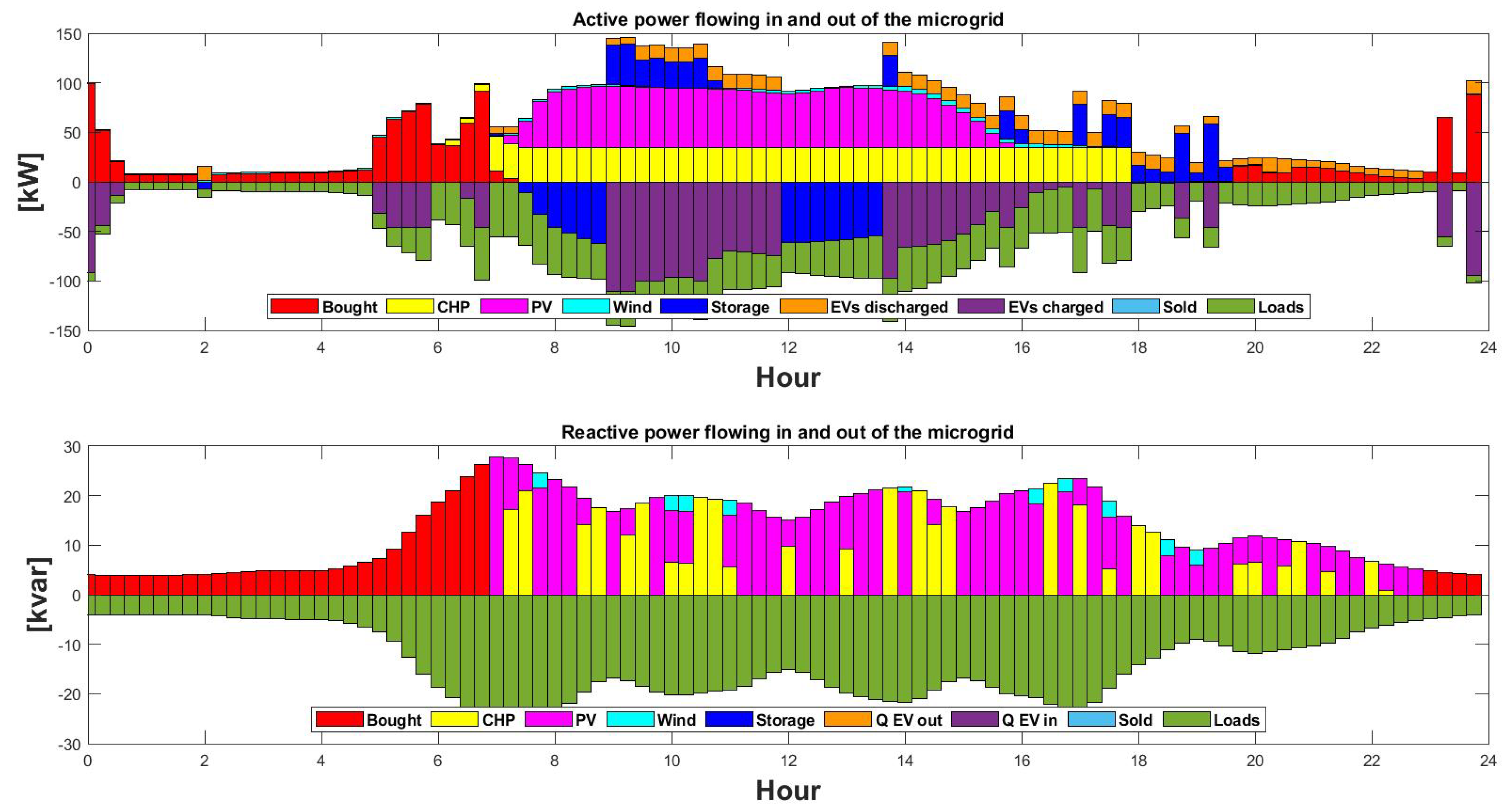 Energies 17 00610 g011
