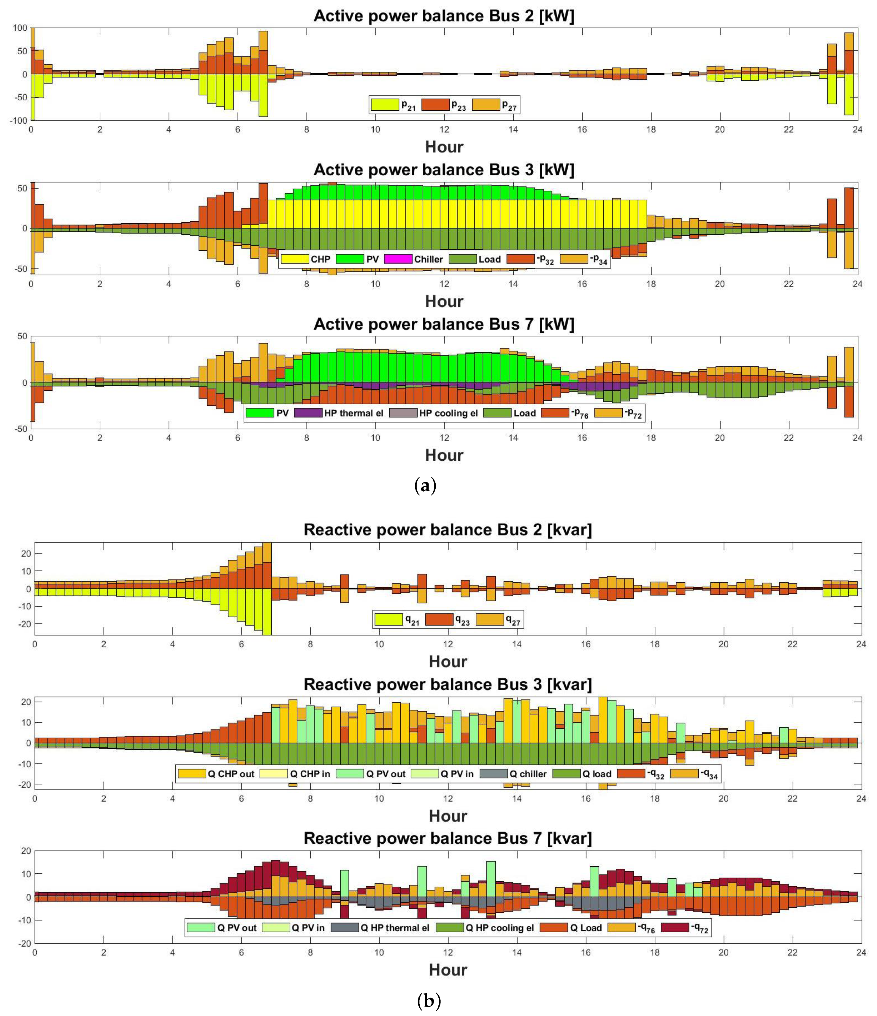 Energies 17 00610 g013