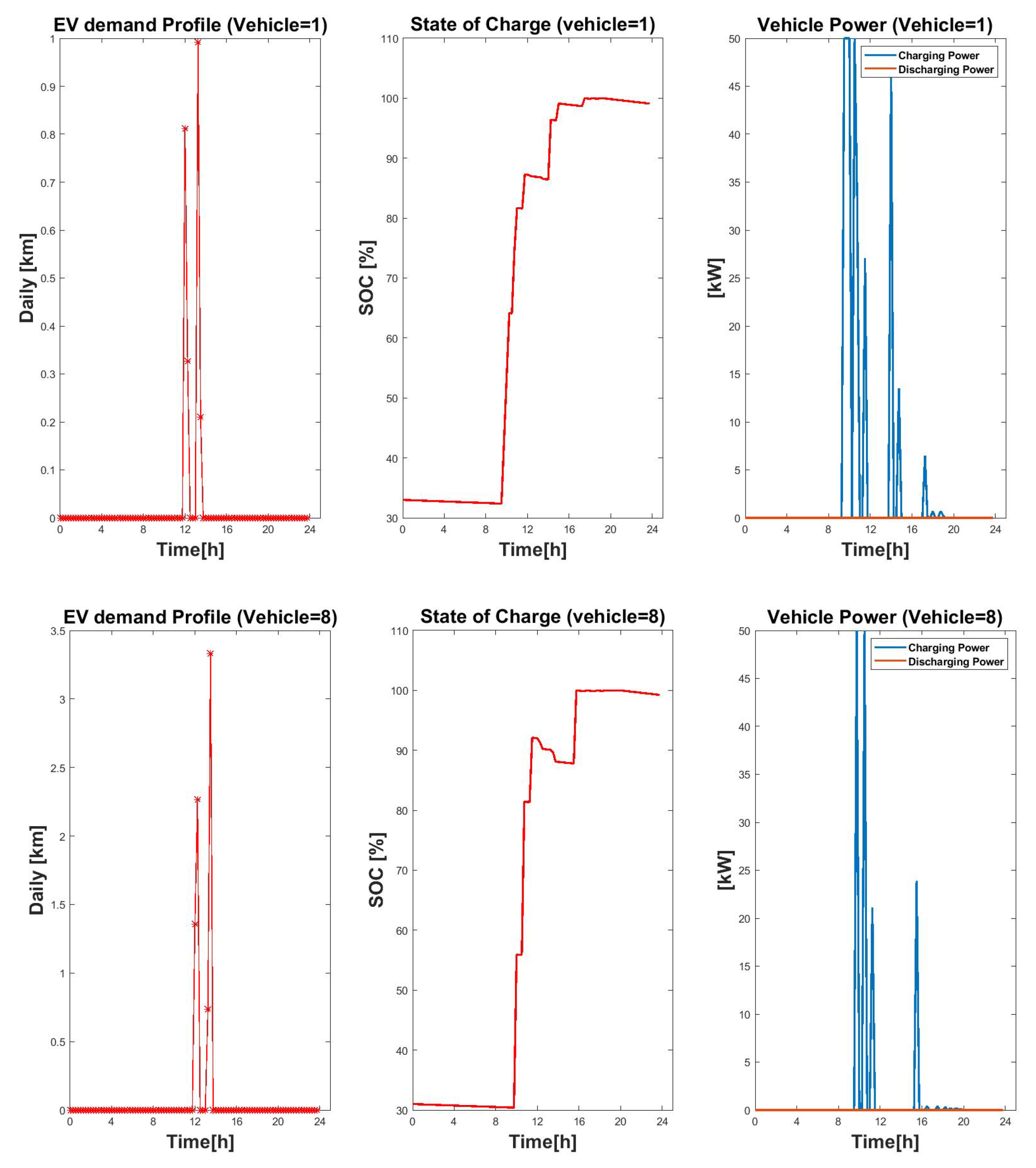 Energies 17 00610 g014