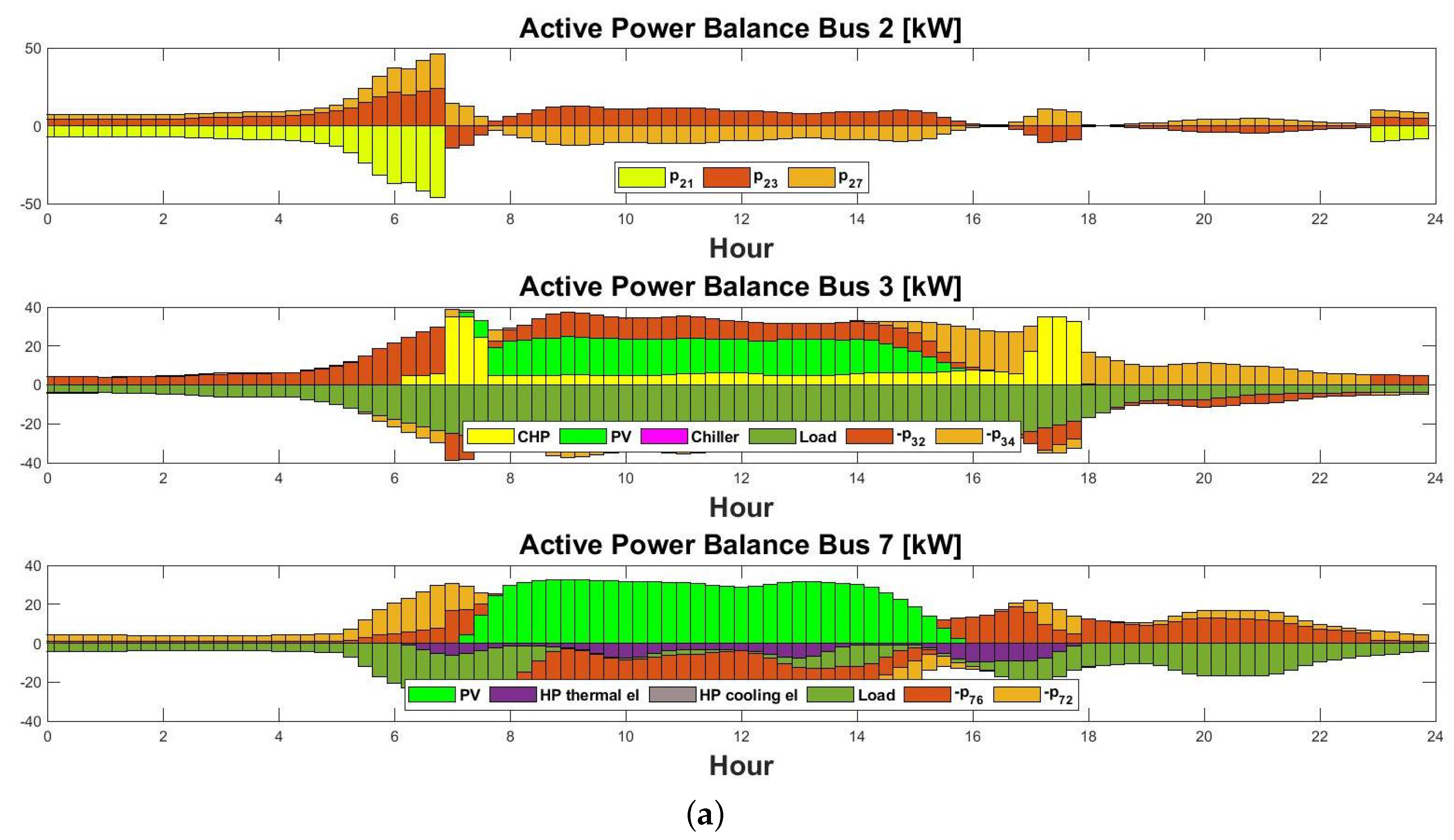 Energies 17 00610 g015a