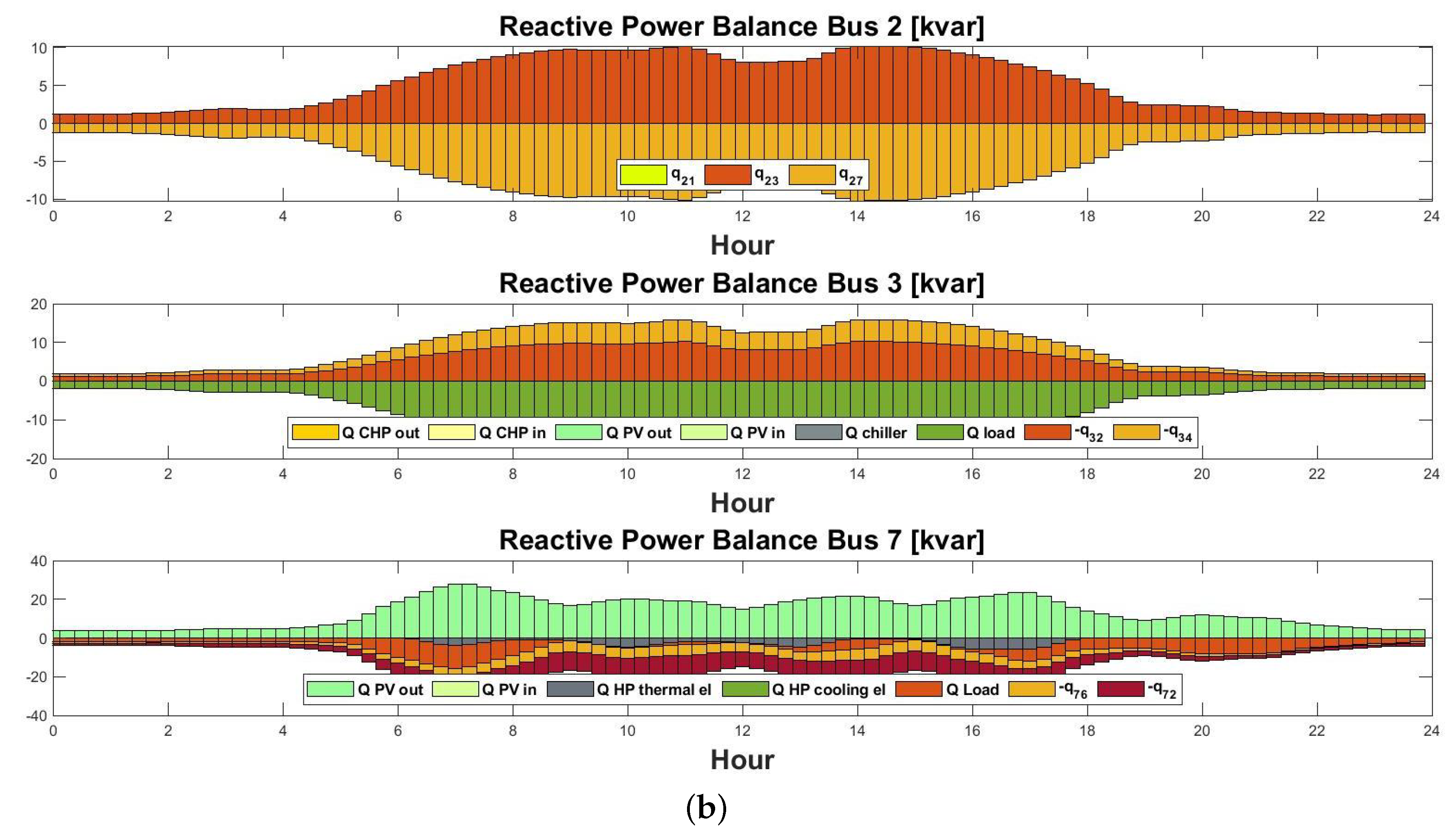 Energies 17 00610 g015b