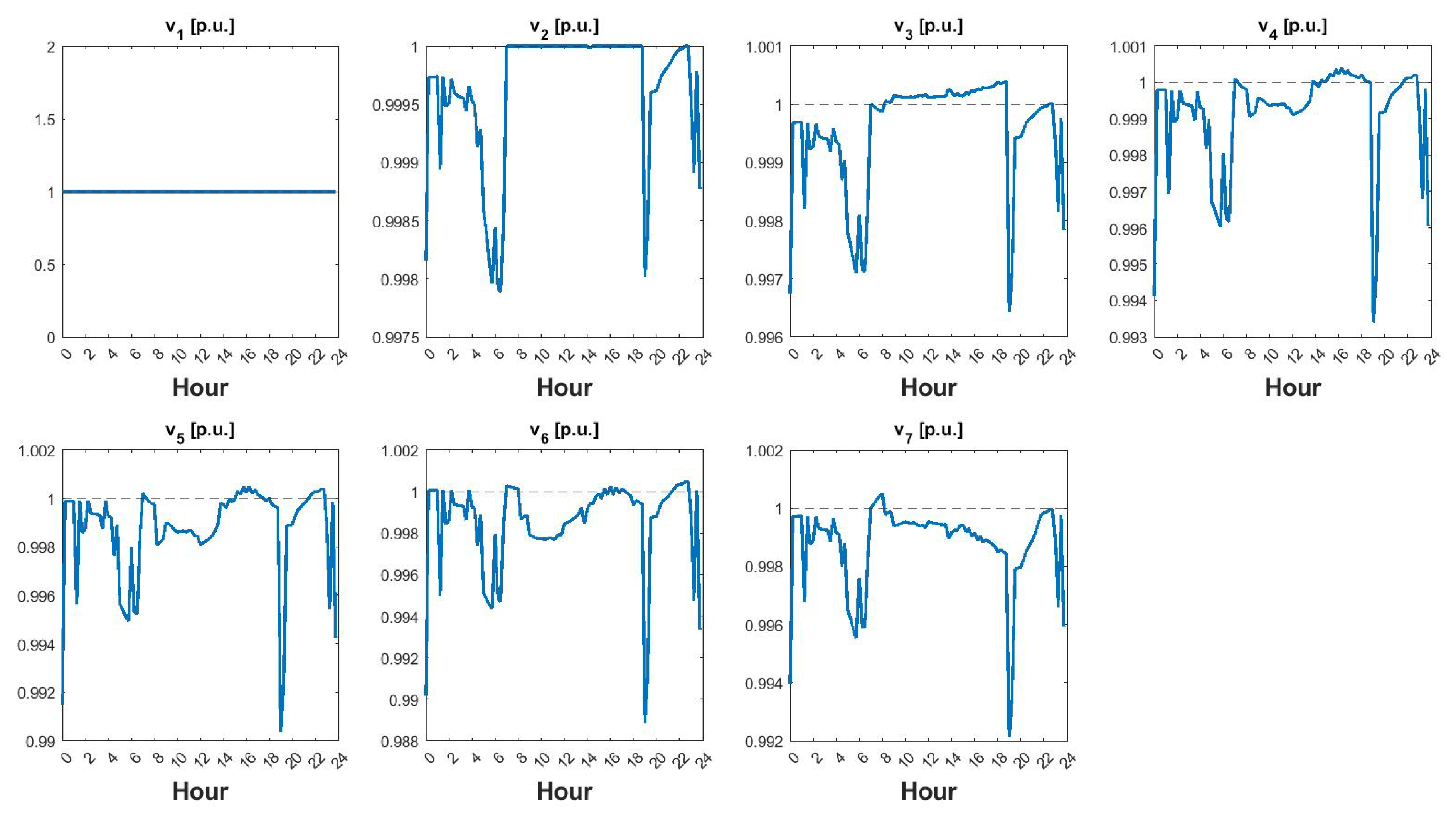 Energies 17 00610 g017