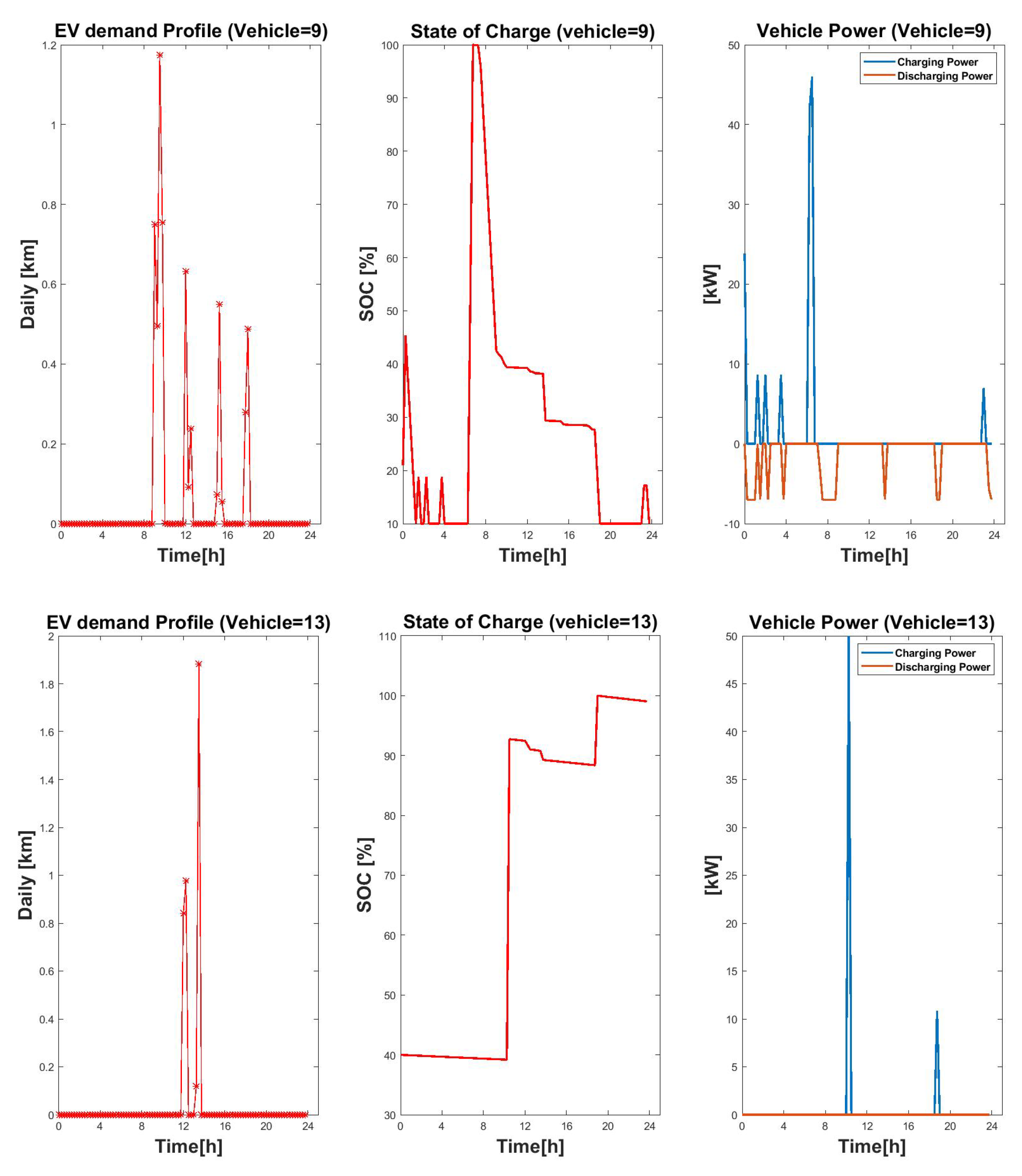 Energies 17 00610 g018