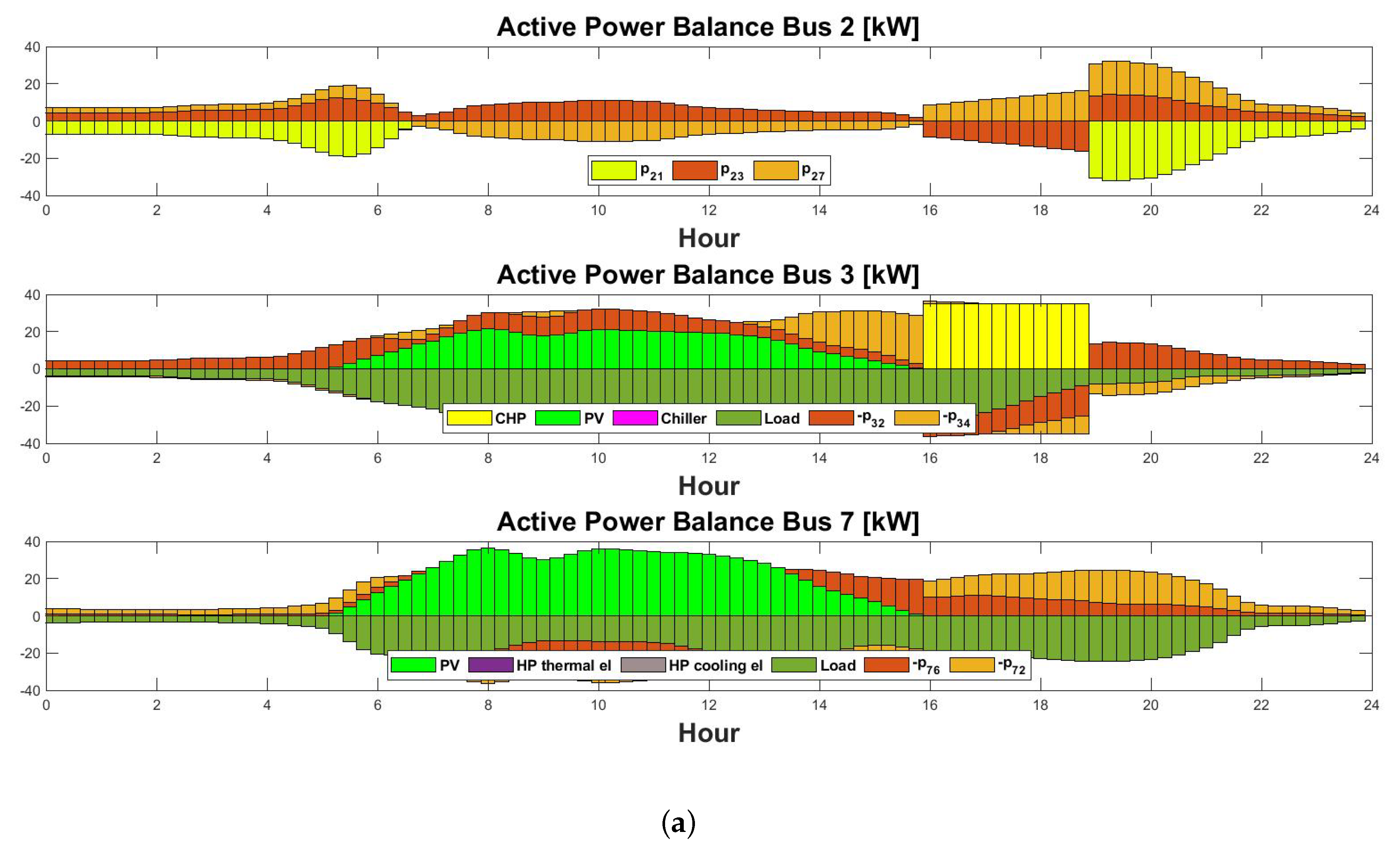 Energies 17 00610 g019a