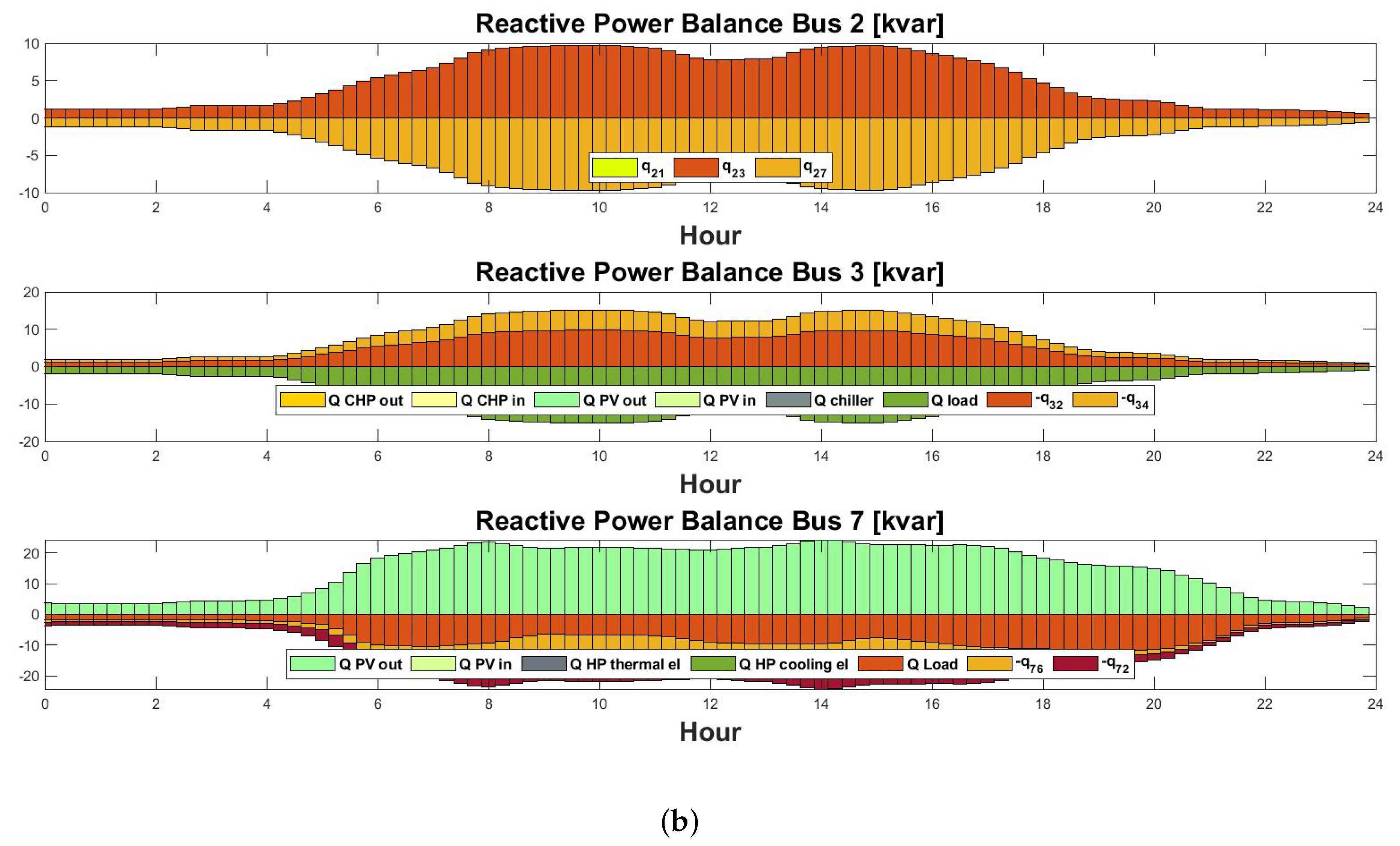 Energies 17 00610 g019b