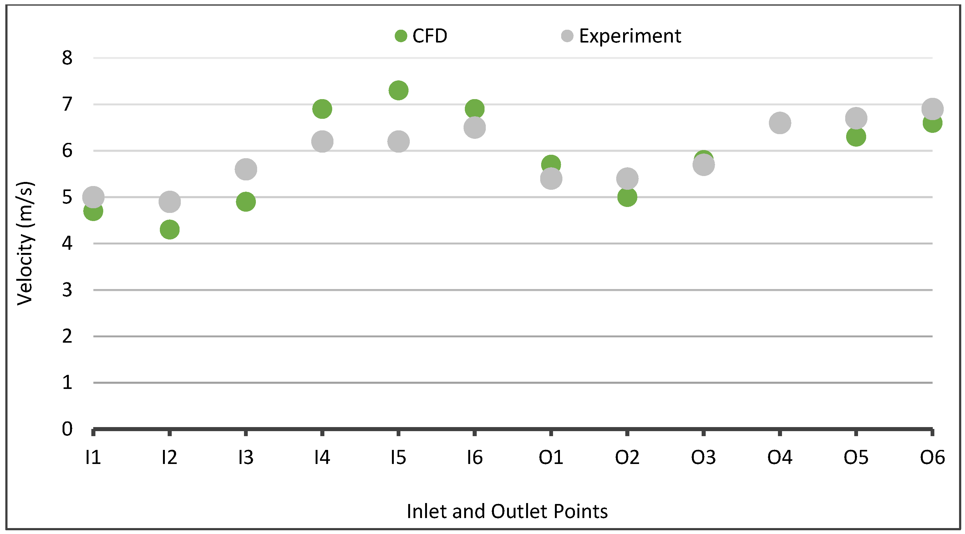 Energies 17 00611 g003