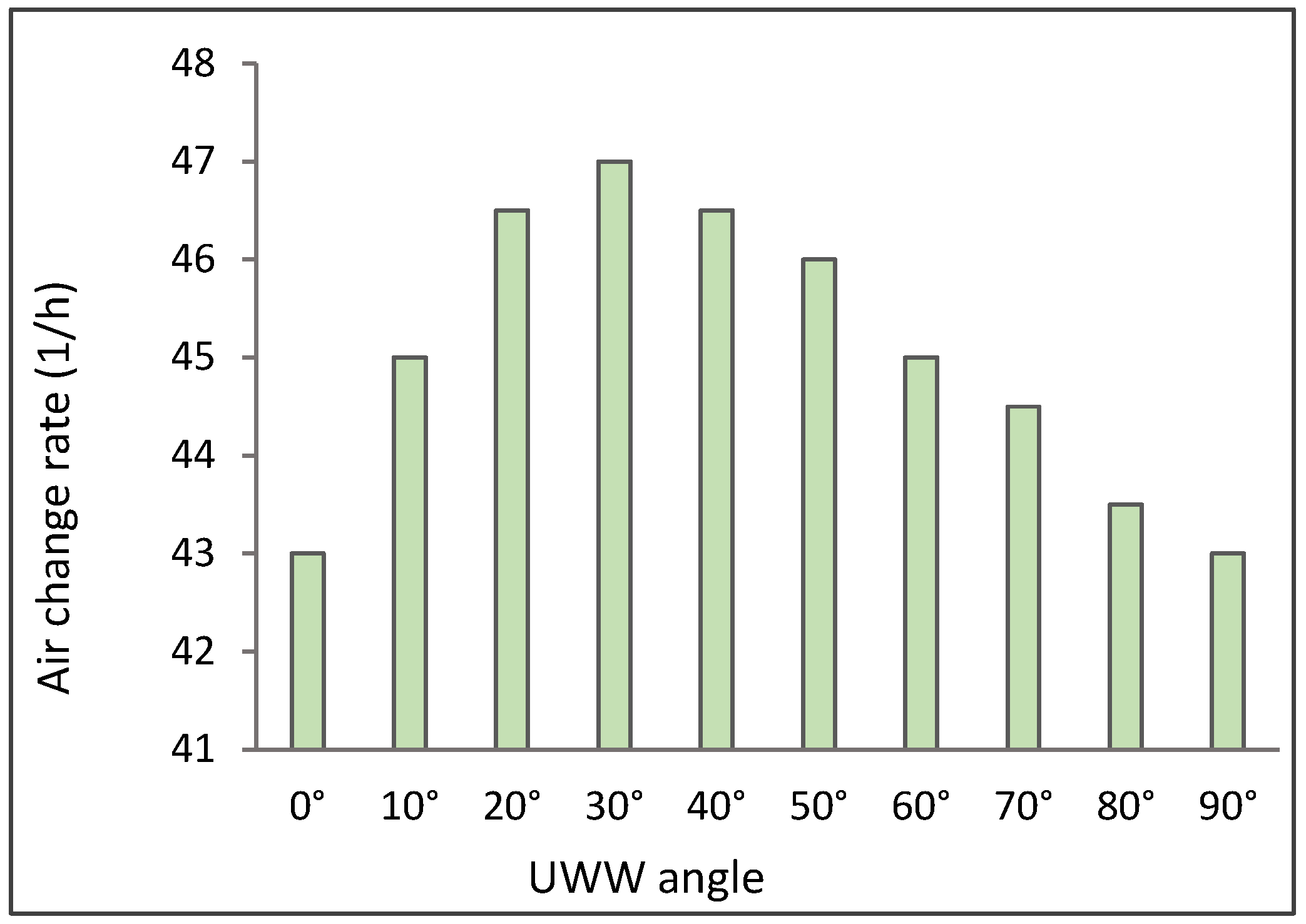 Energies 17 00611 g005