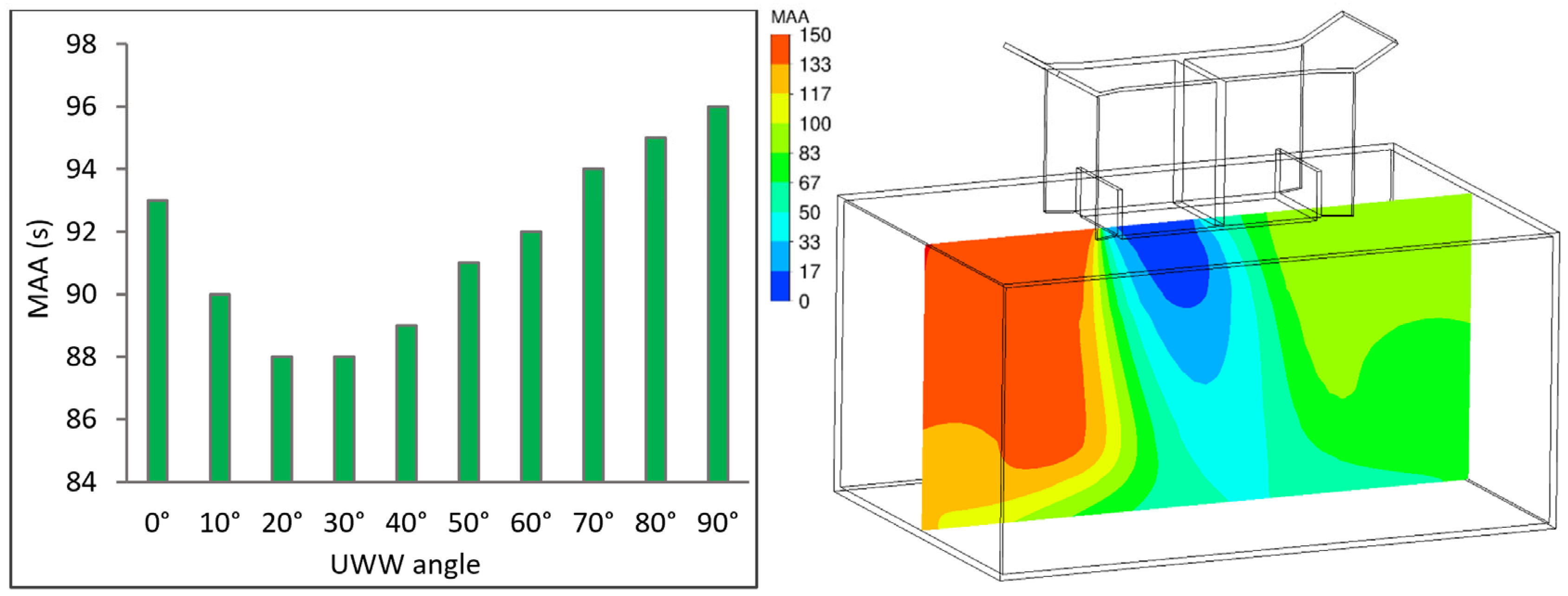 Energies 17 00611 g006
