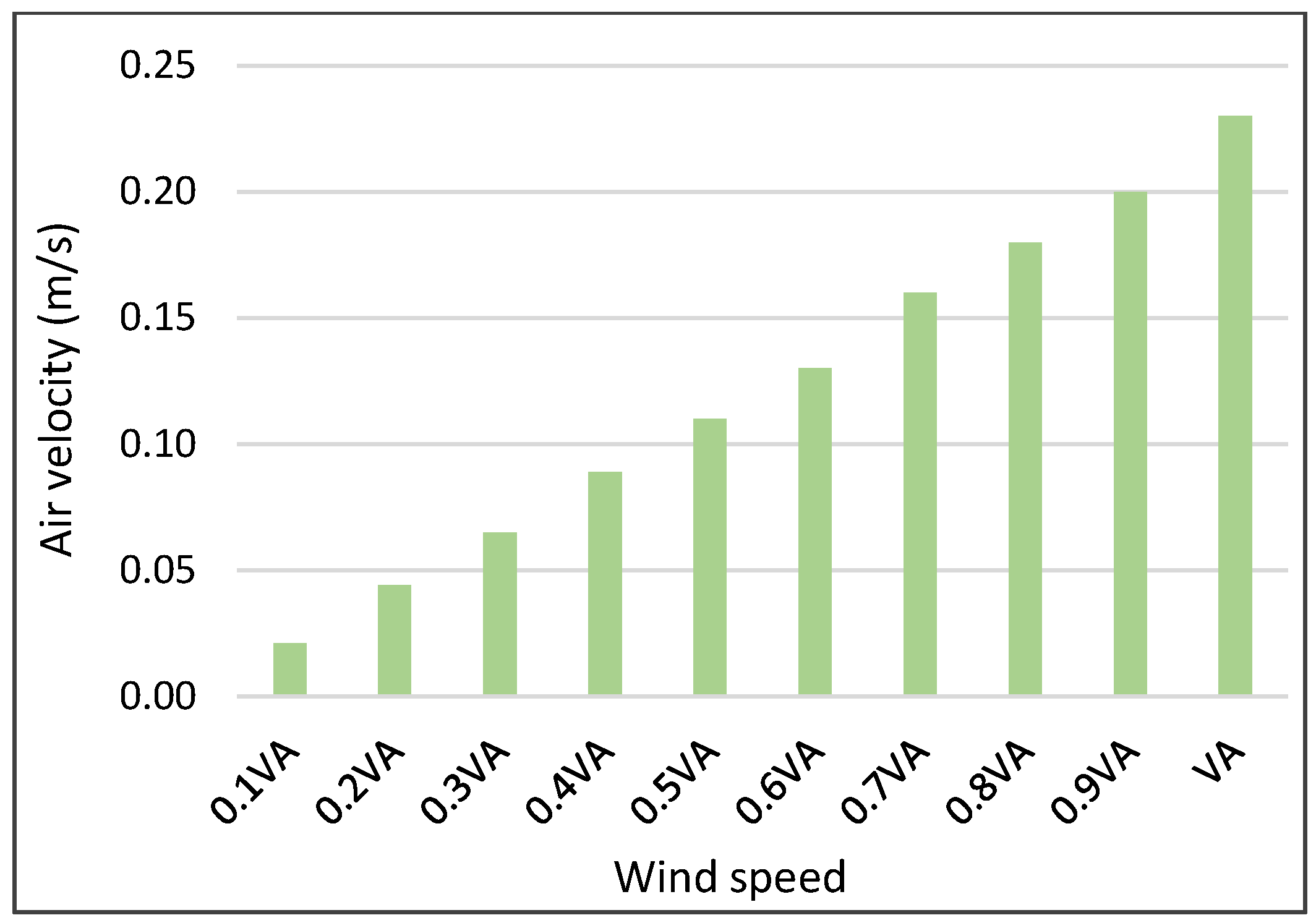 Energies 17 00611 g011