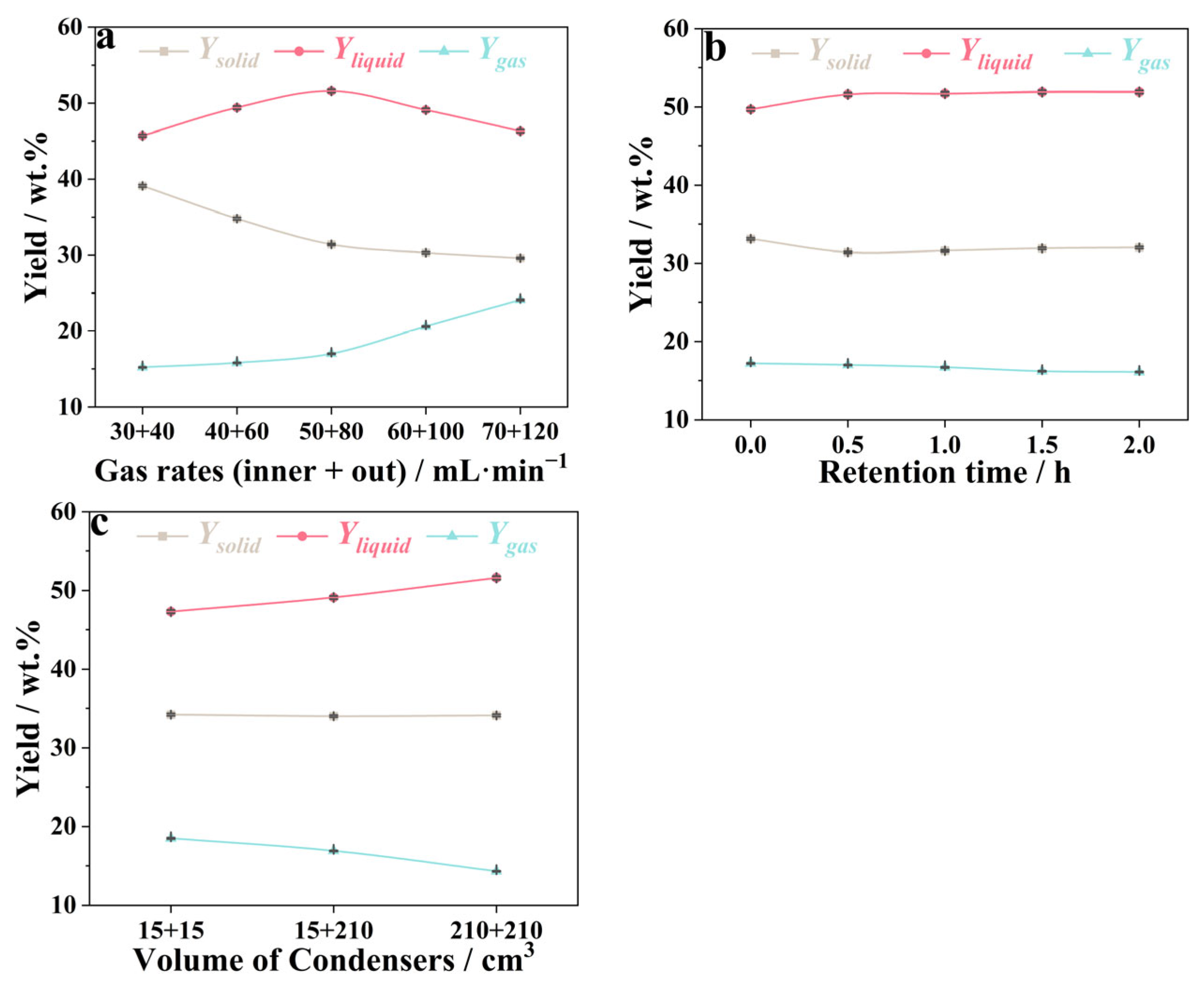 Energies 17 00612 g004