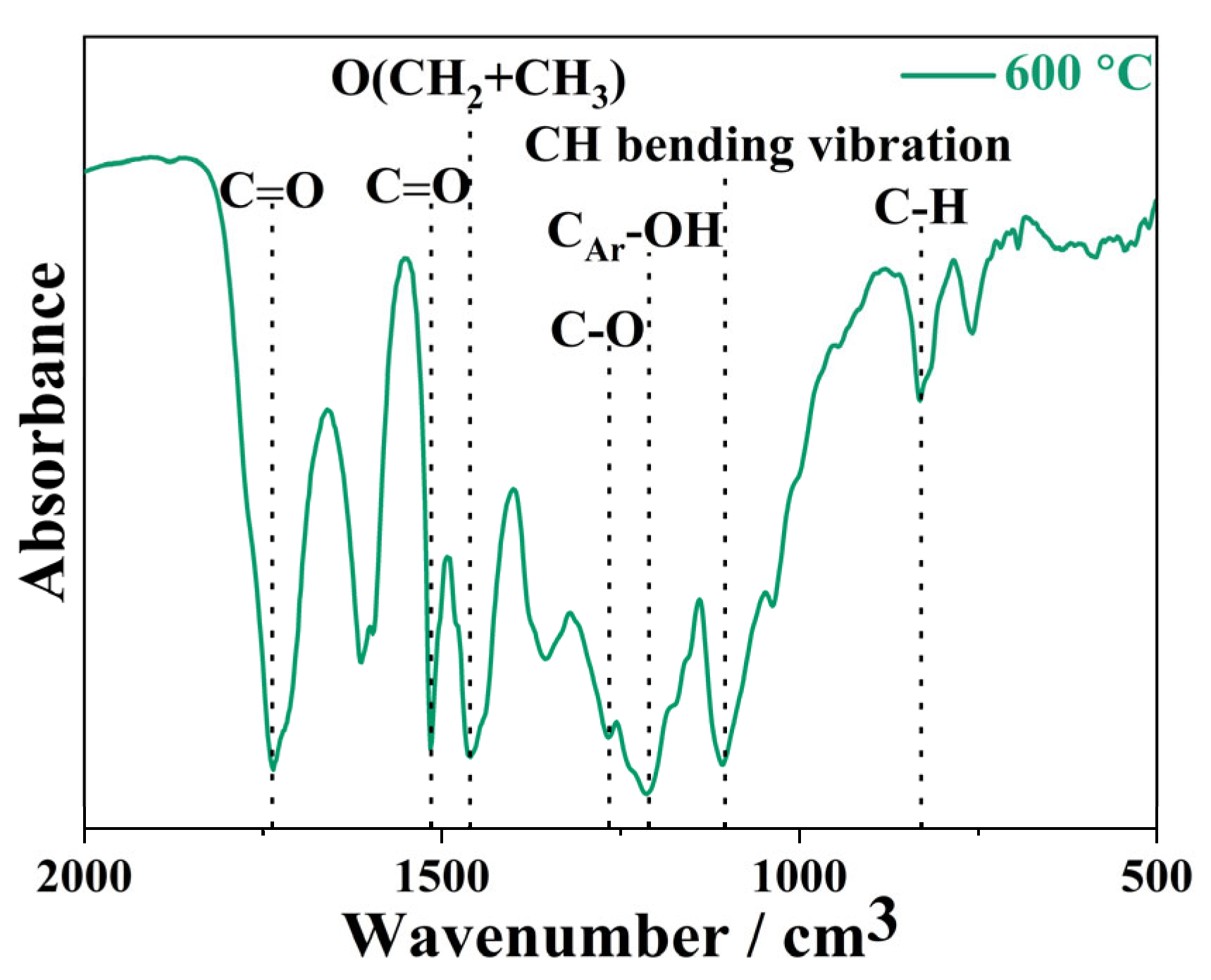 Energies 17 00612 g005