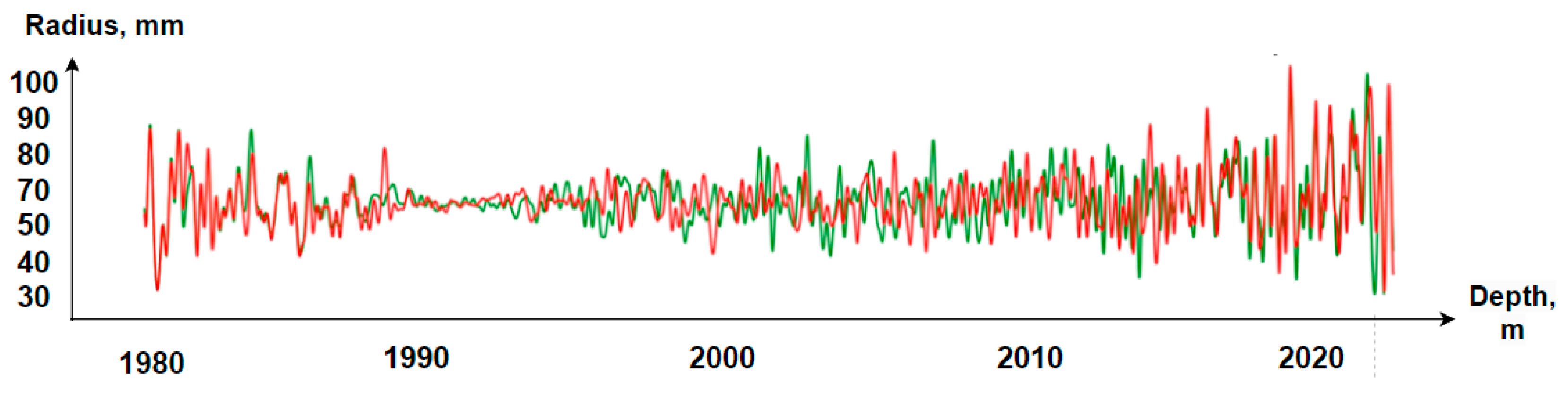 Energies 17 00613 g004
