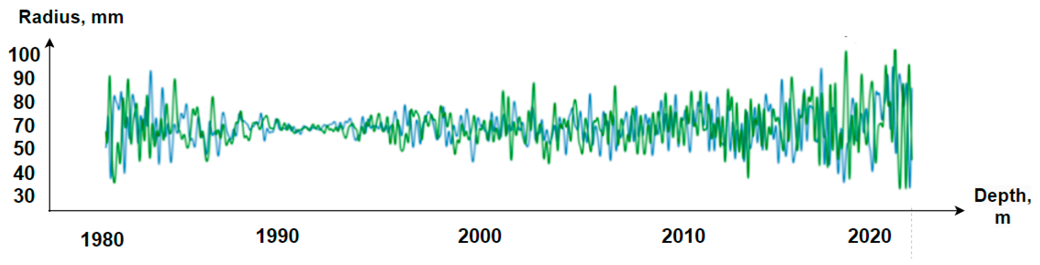 Energies 17 00613 g005