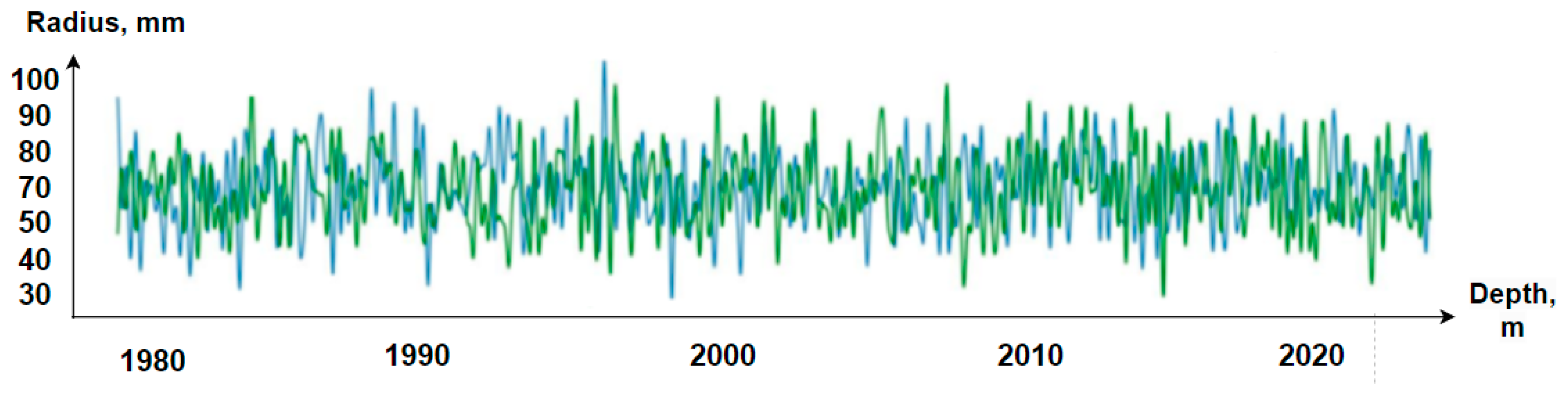 Energies 17 00613 g007