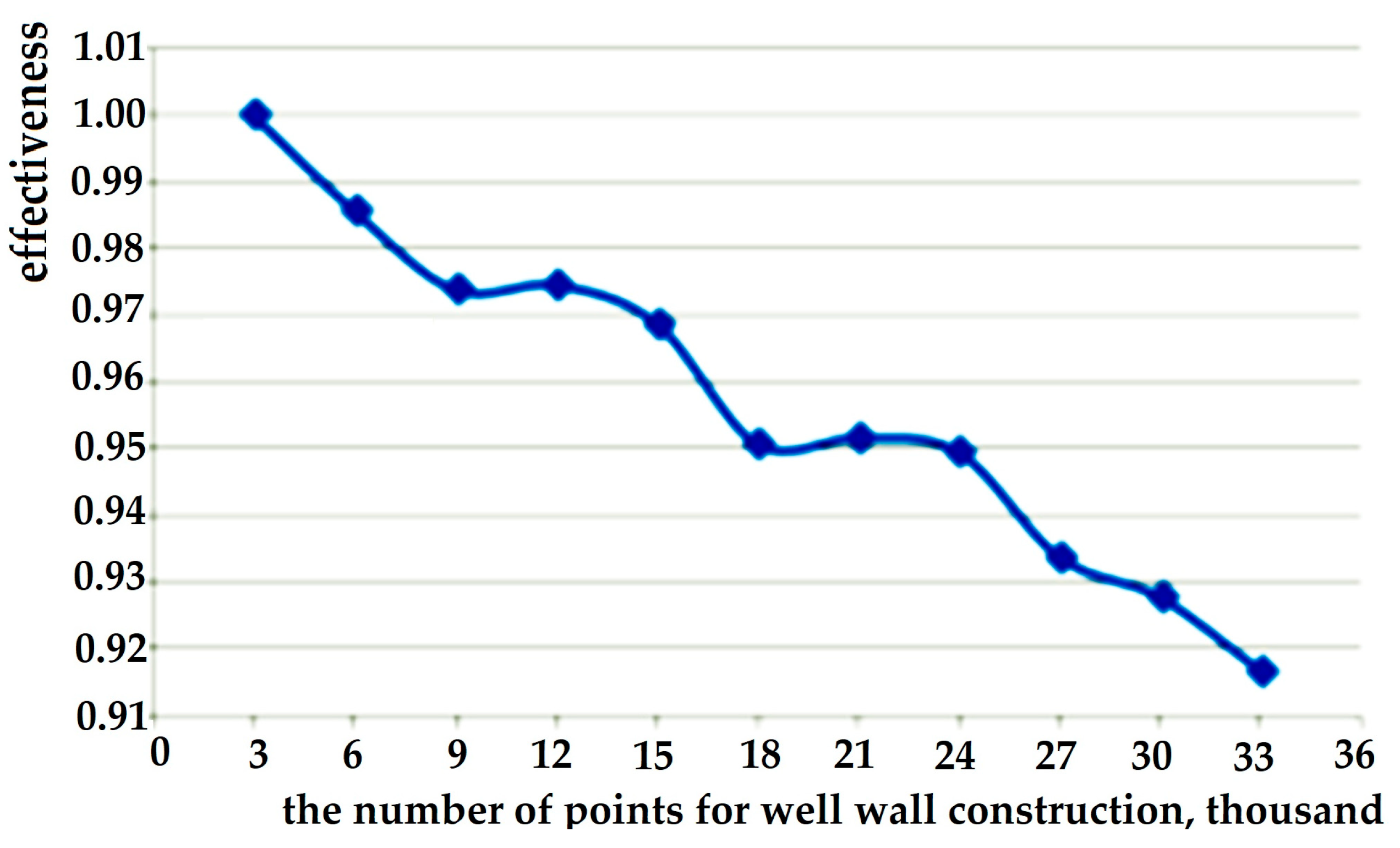 Energies 17 00613 g021
