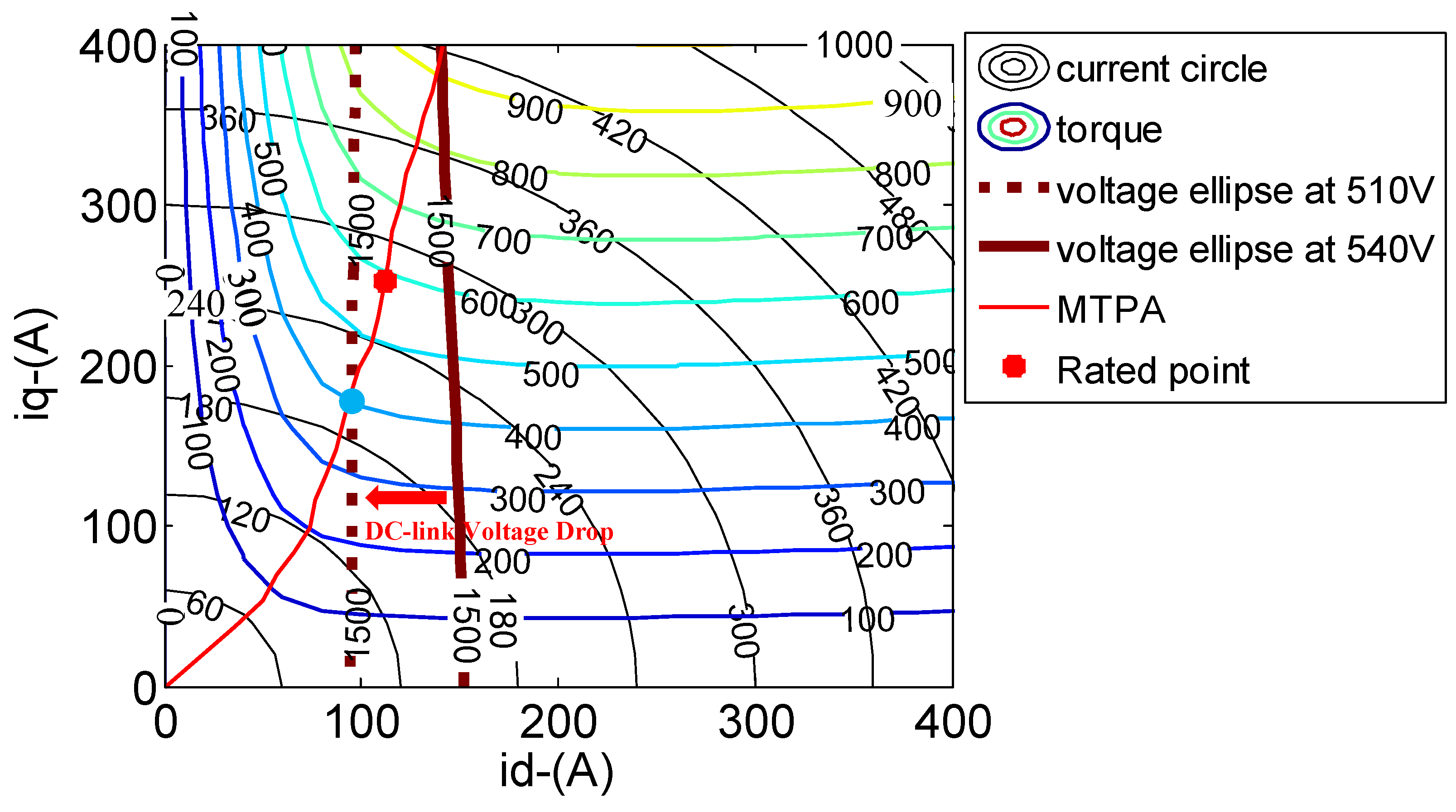 Energies 17 00615 g002
