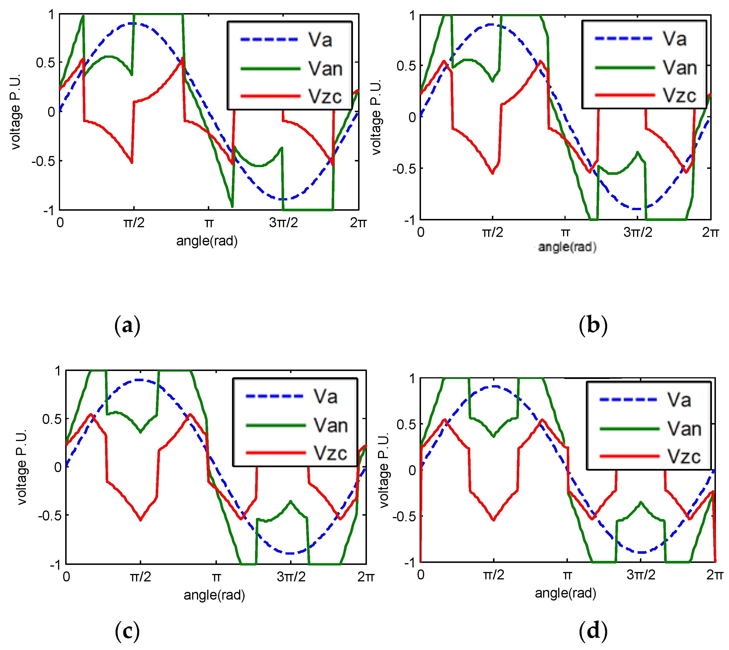 Energies 17 00615 g004