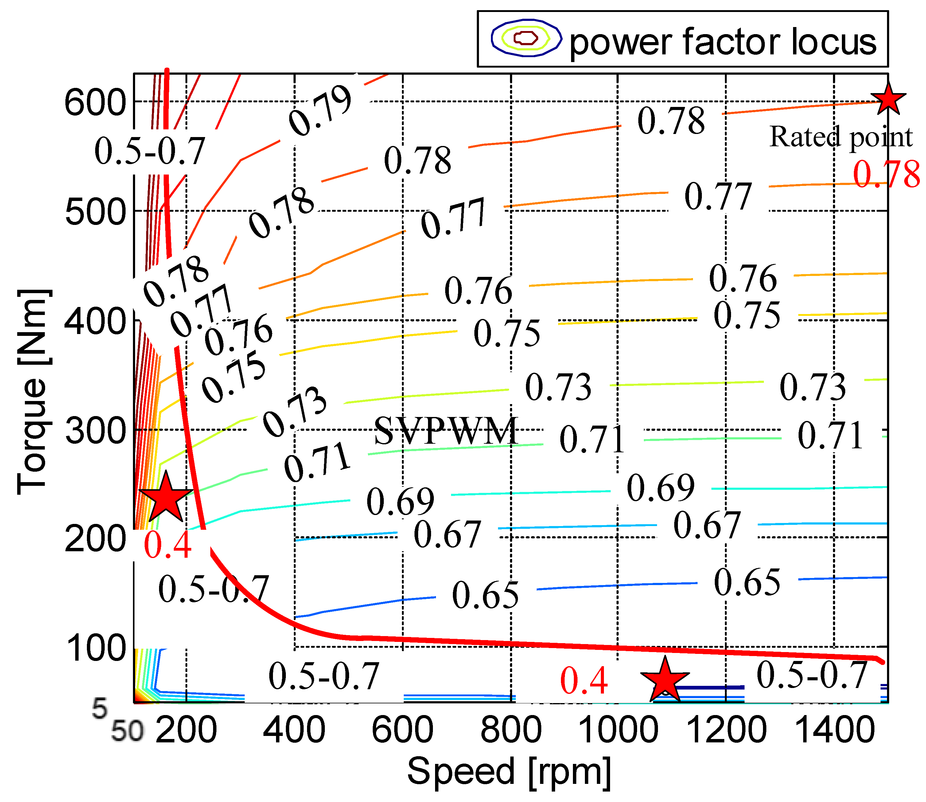 Energies 17 00615 g006