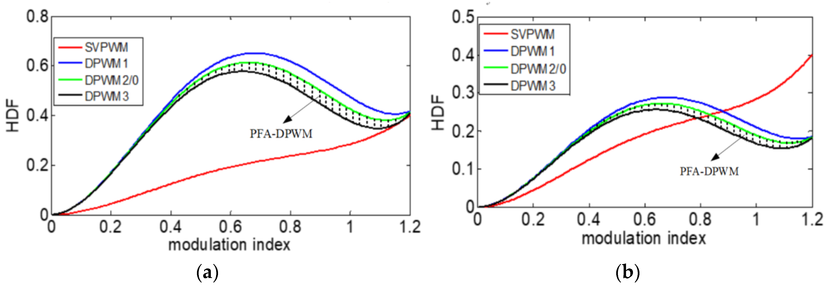 Energies 17 00615 g009