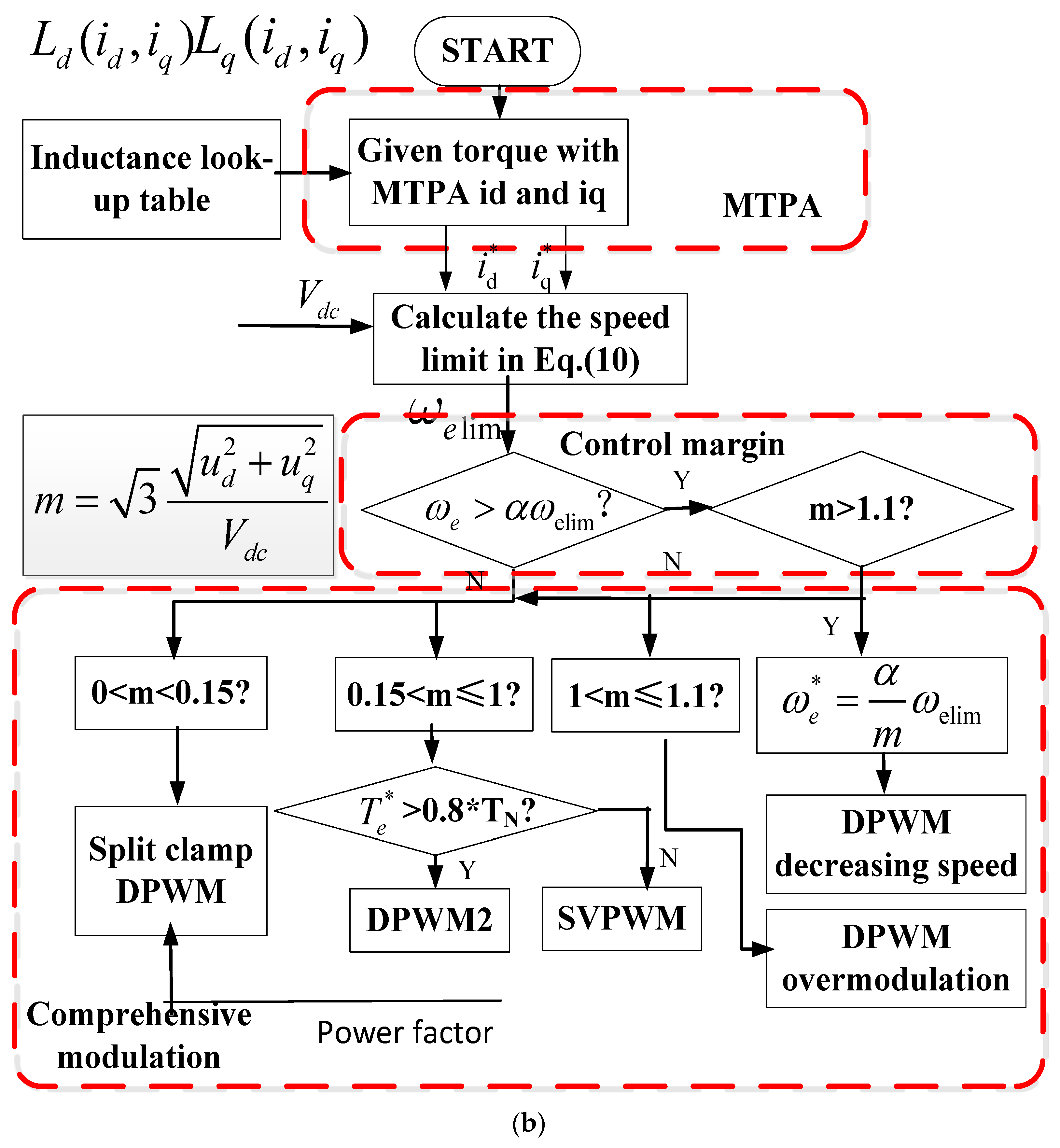 Energies 17 00615 g012b