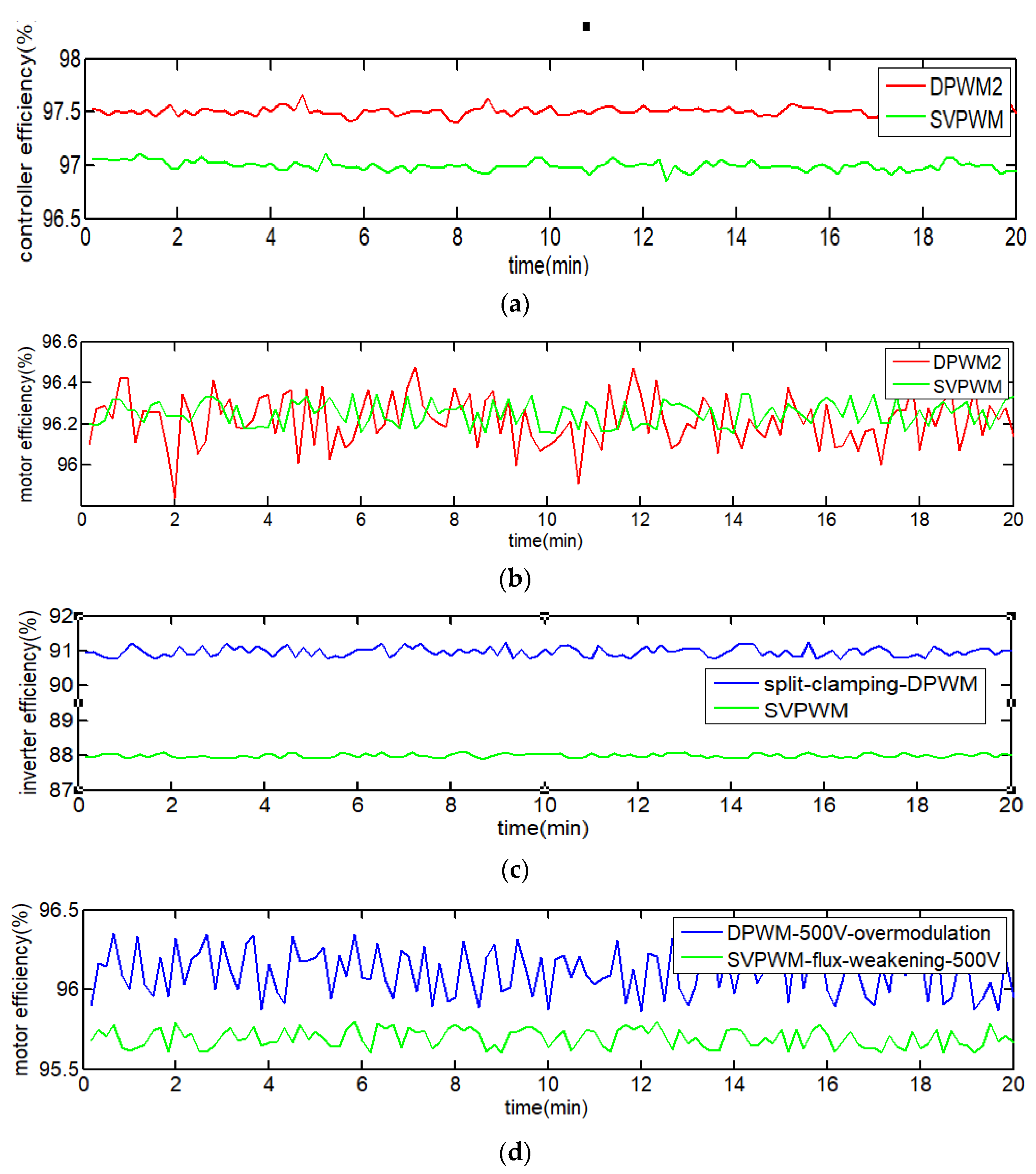 Energies 17 00615 g014