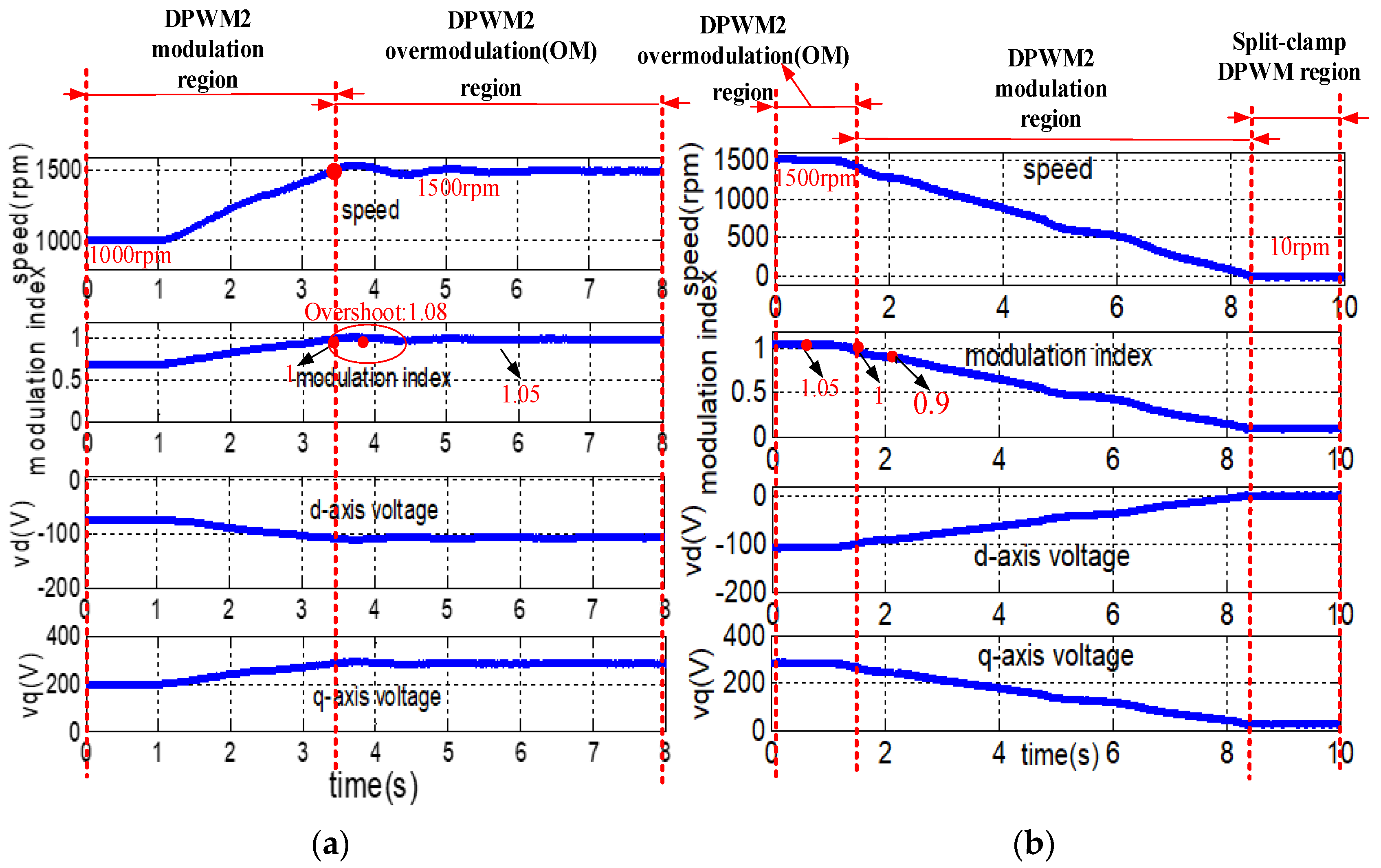 Energies 17 00615 g015