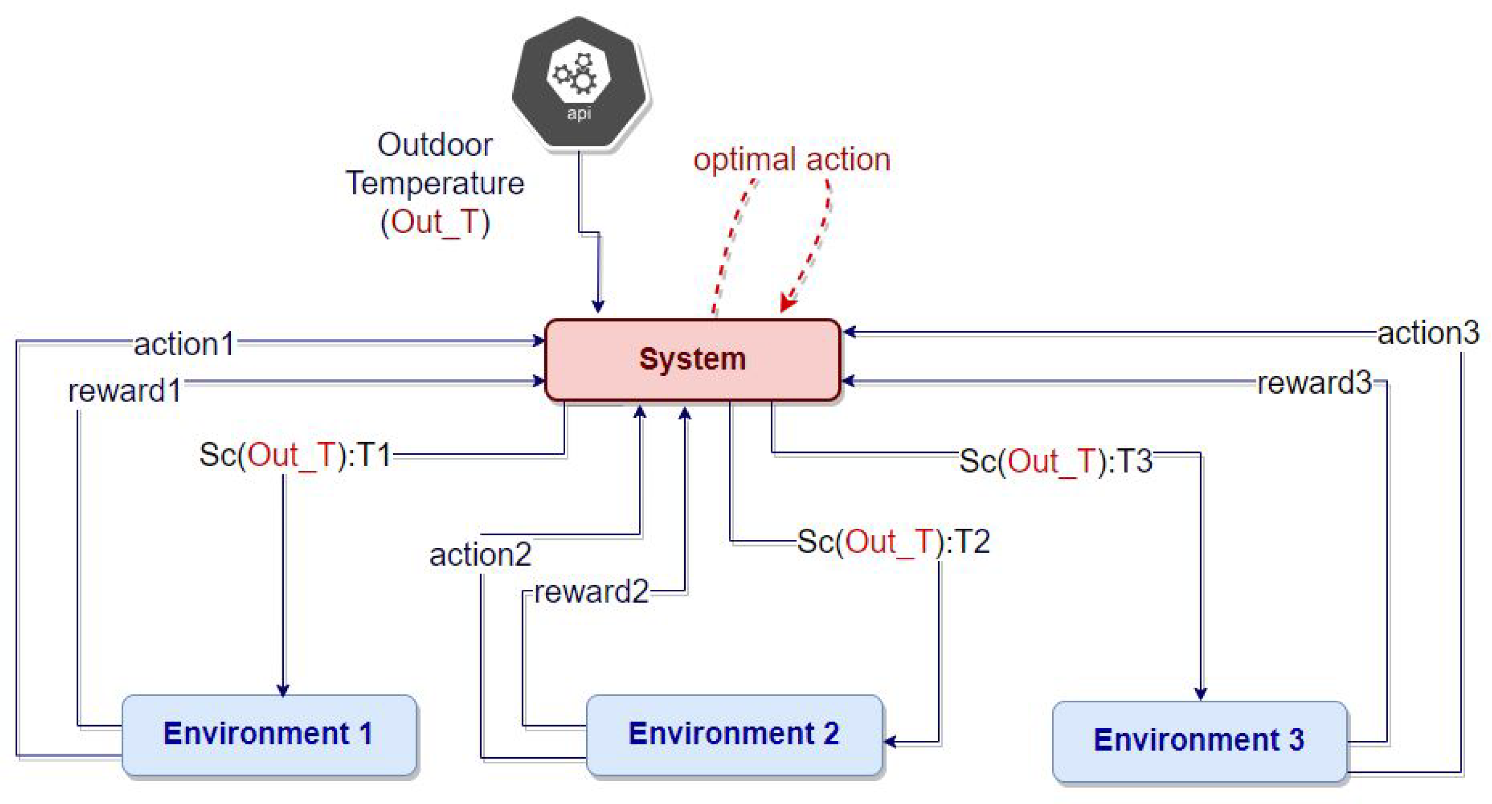 Energies 17 00616 g002