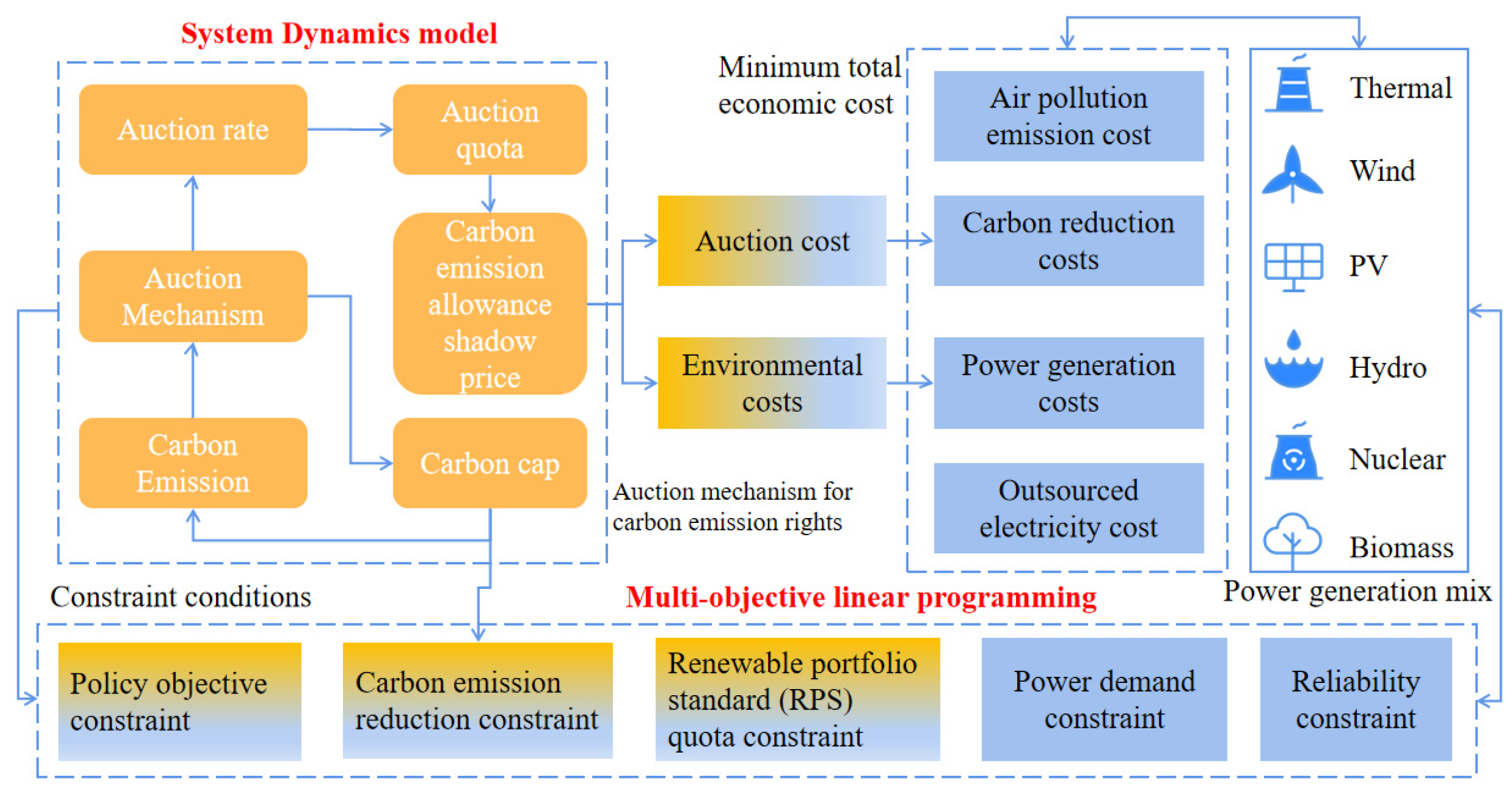 Energies 17 00617 g002