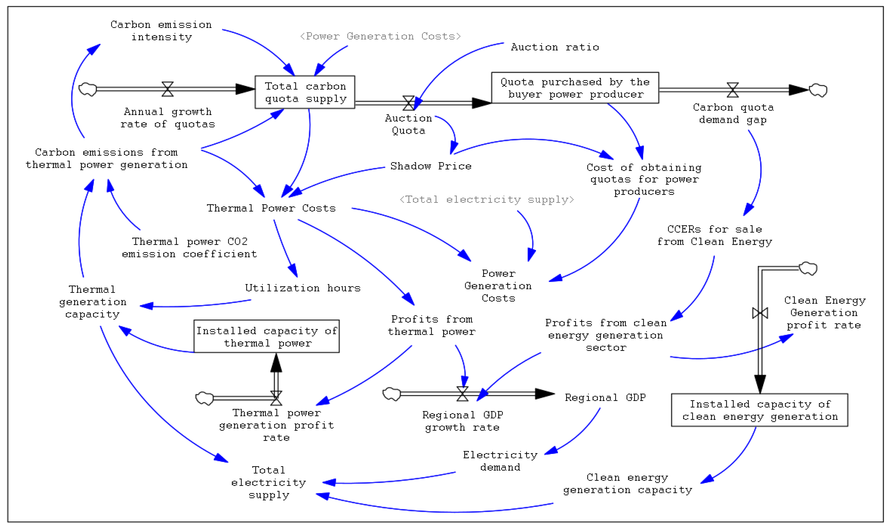 Energies 17 00617 g003
