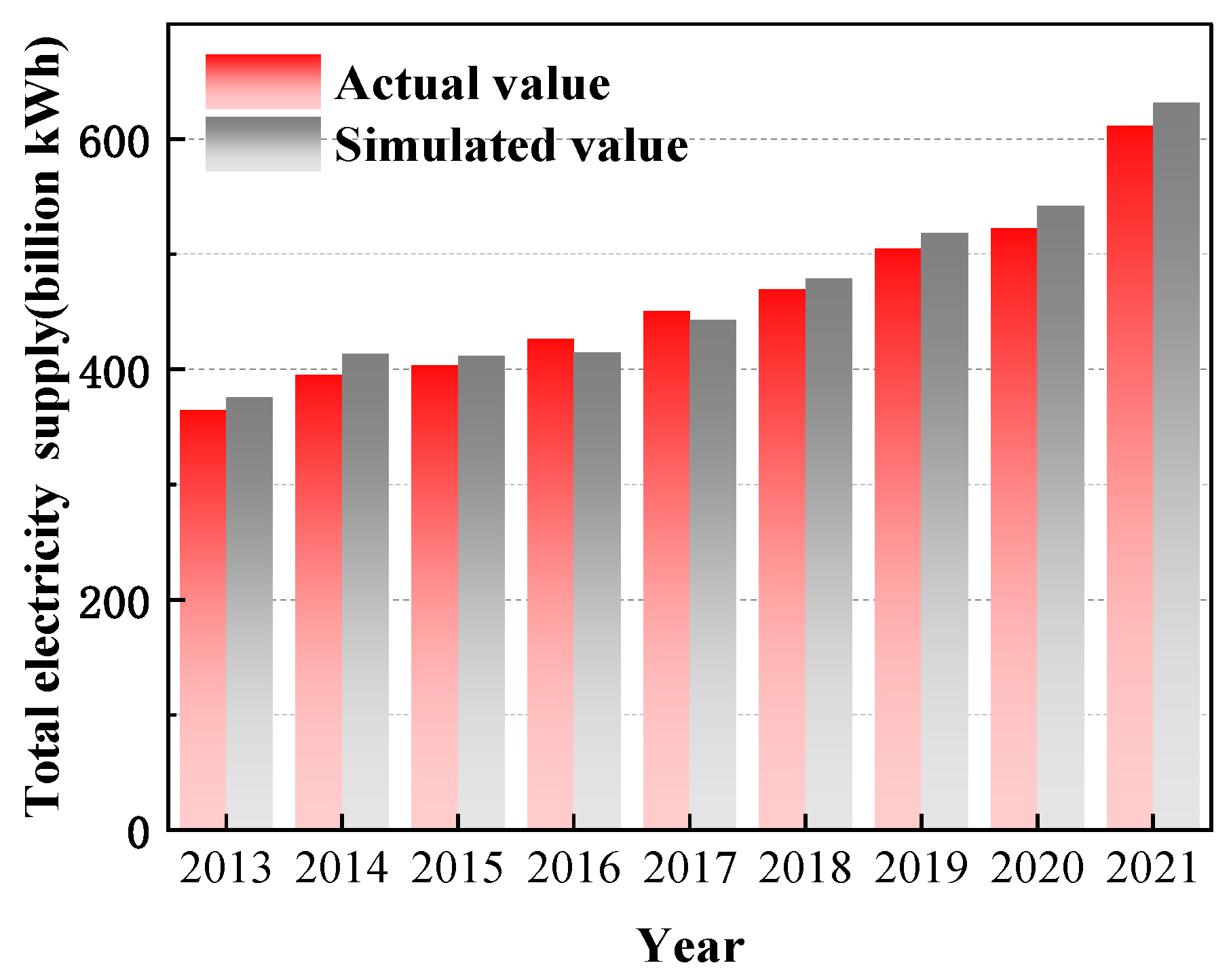 Energies 17 00617 g007