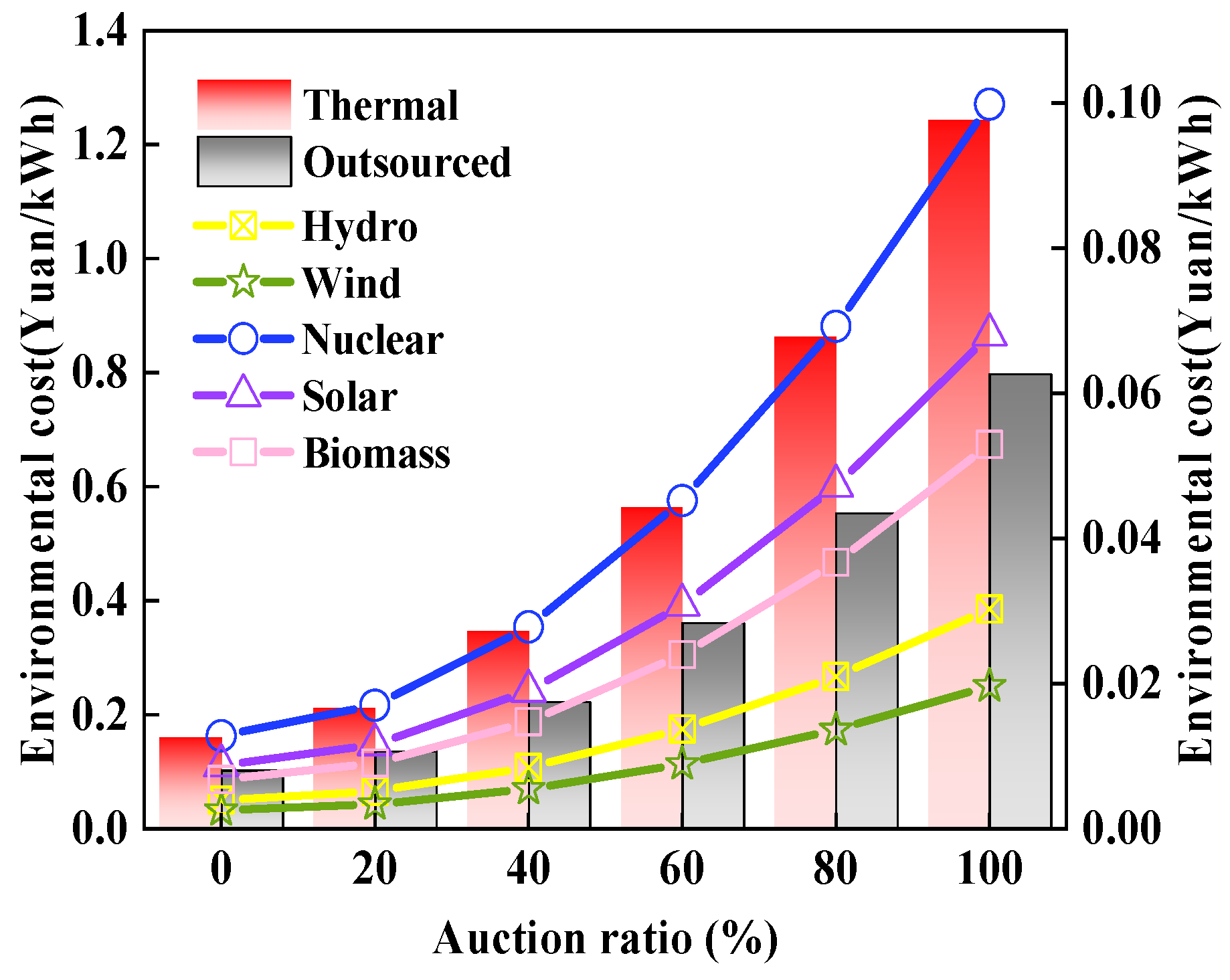 Energies 17 00617 g009
