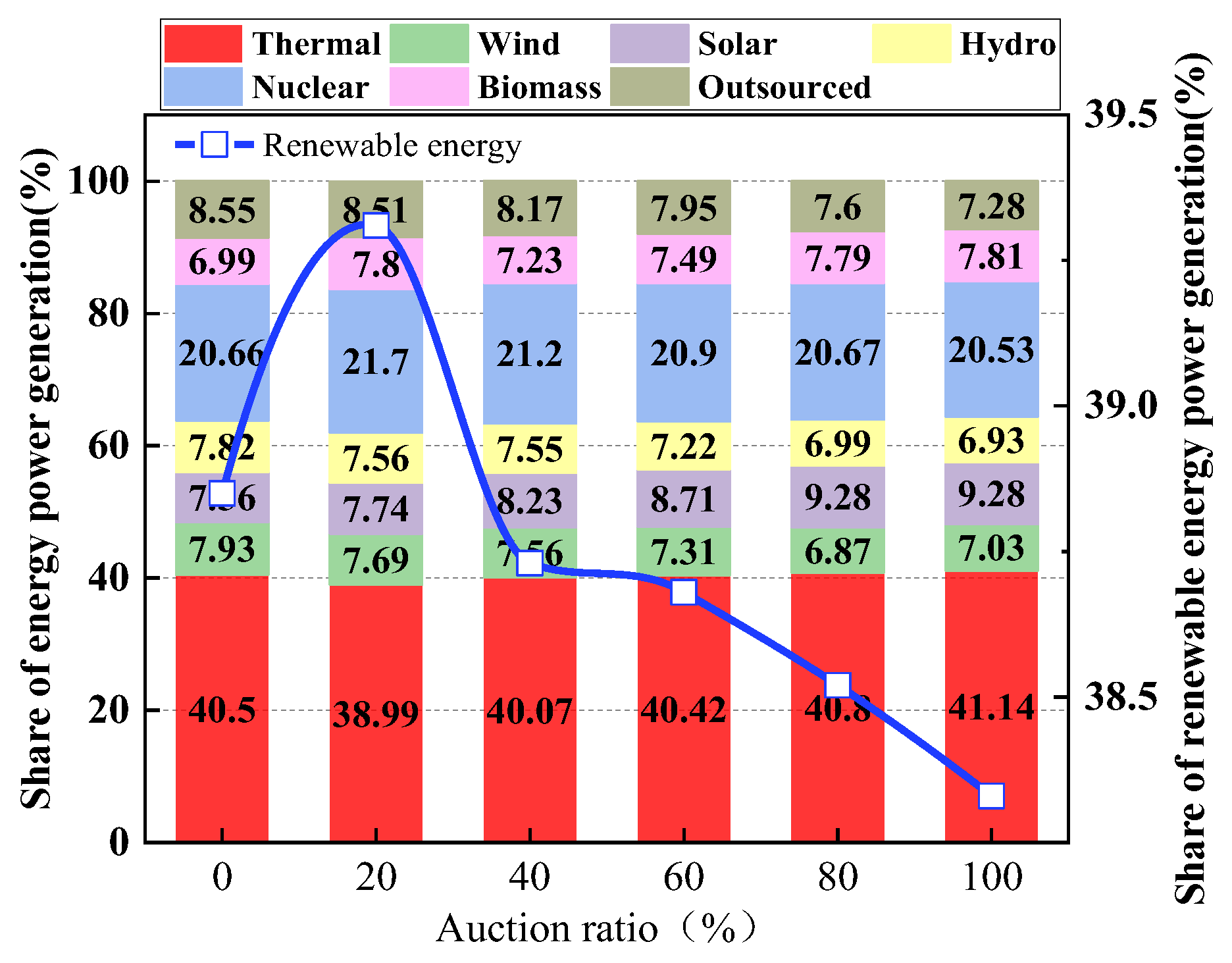Energies 17 00617 g012