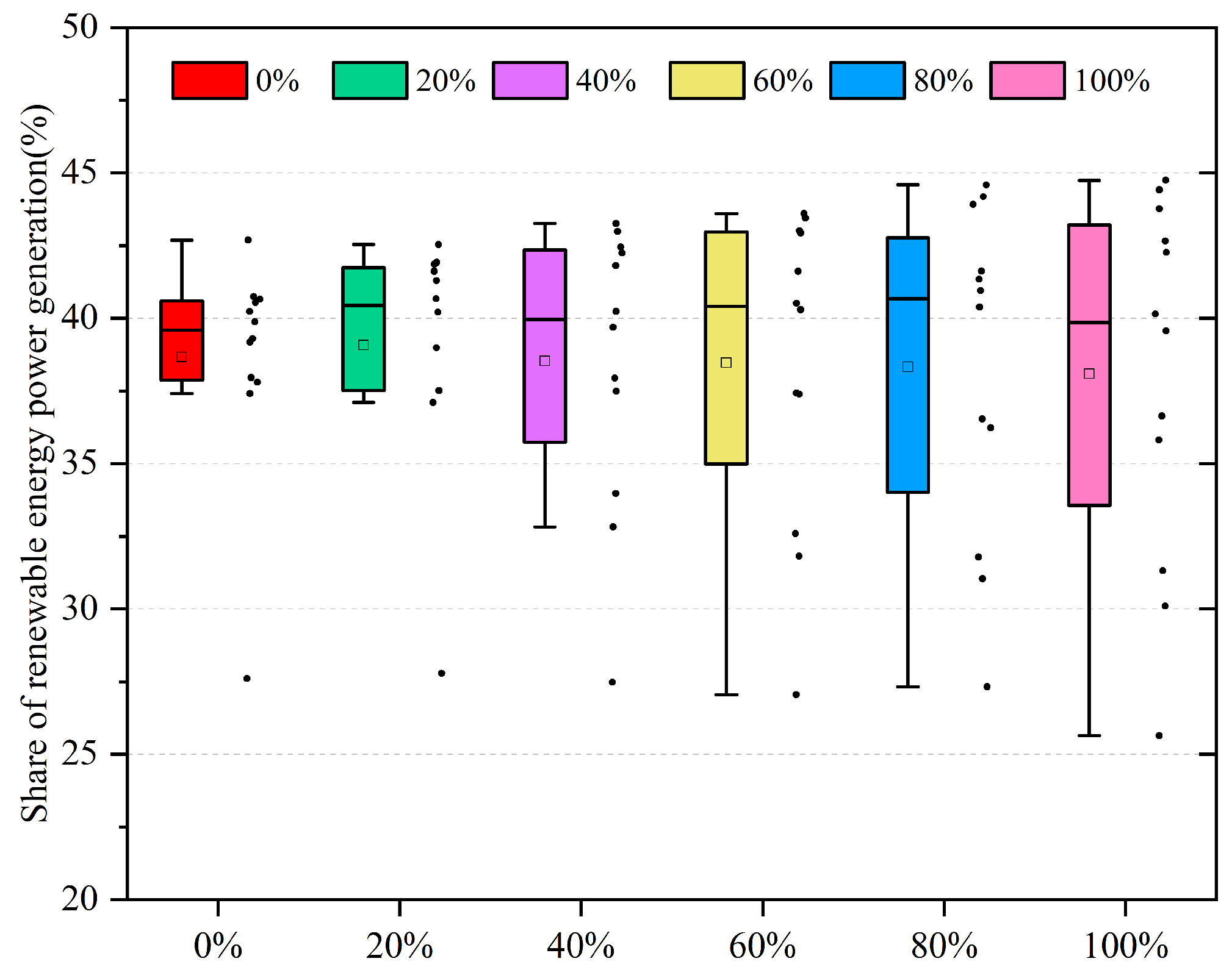 Energies 17 00617 g013
