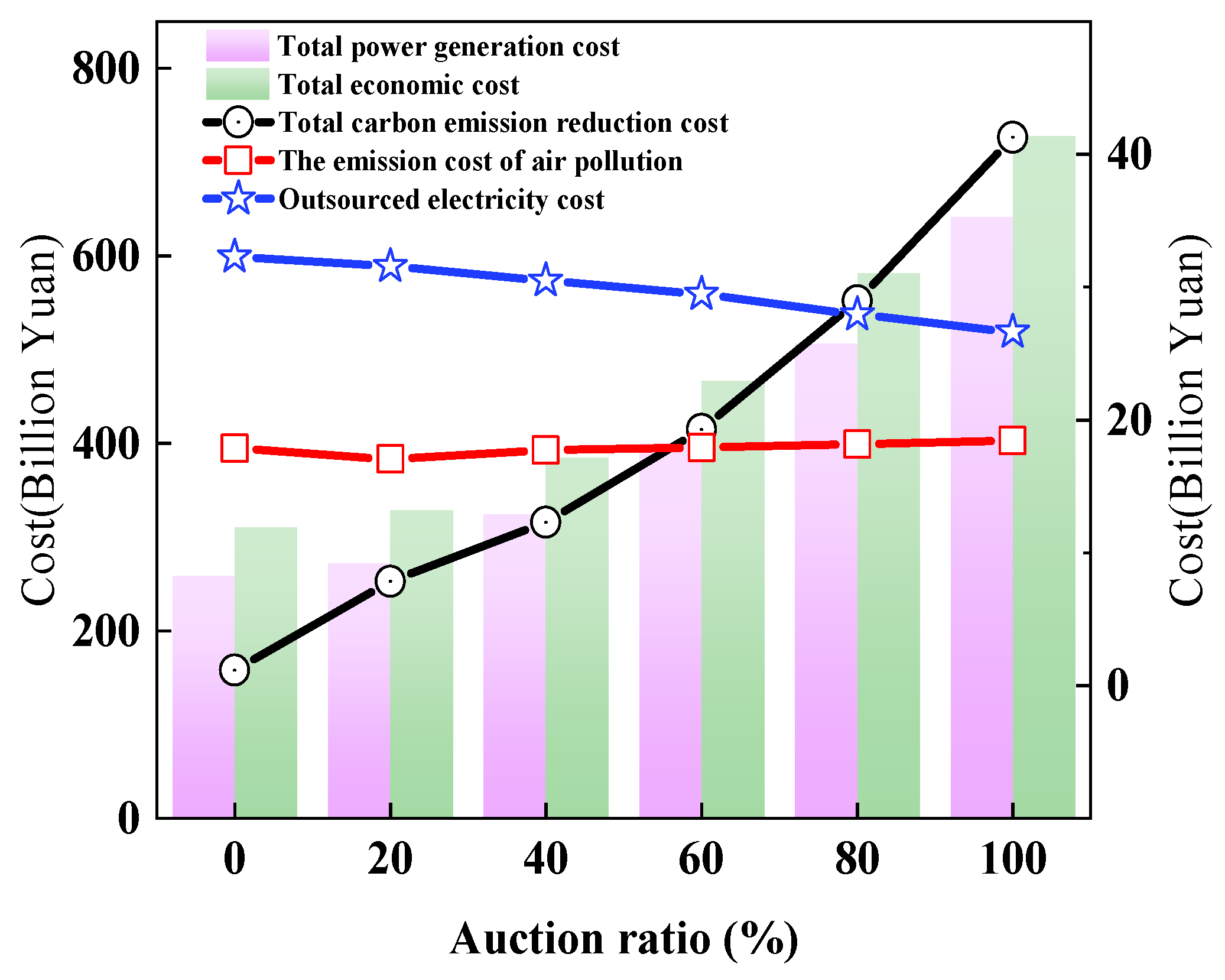 Energies 17 00617 g014