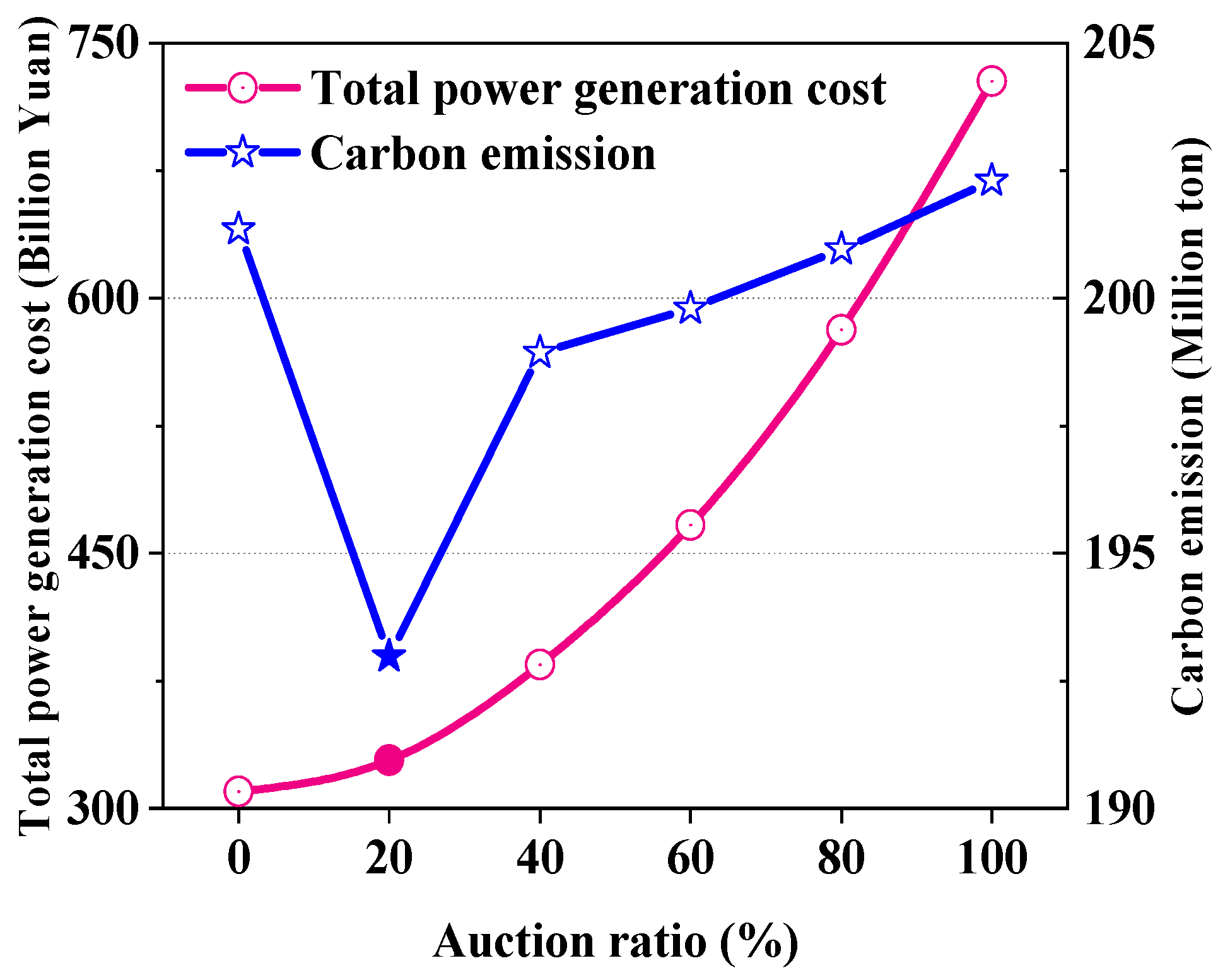 Energies 17 00617 g015