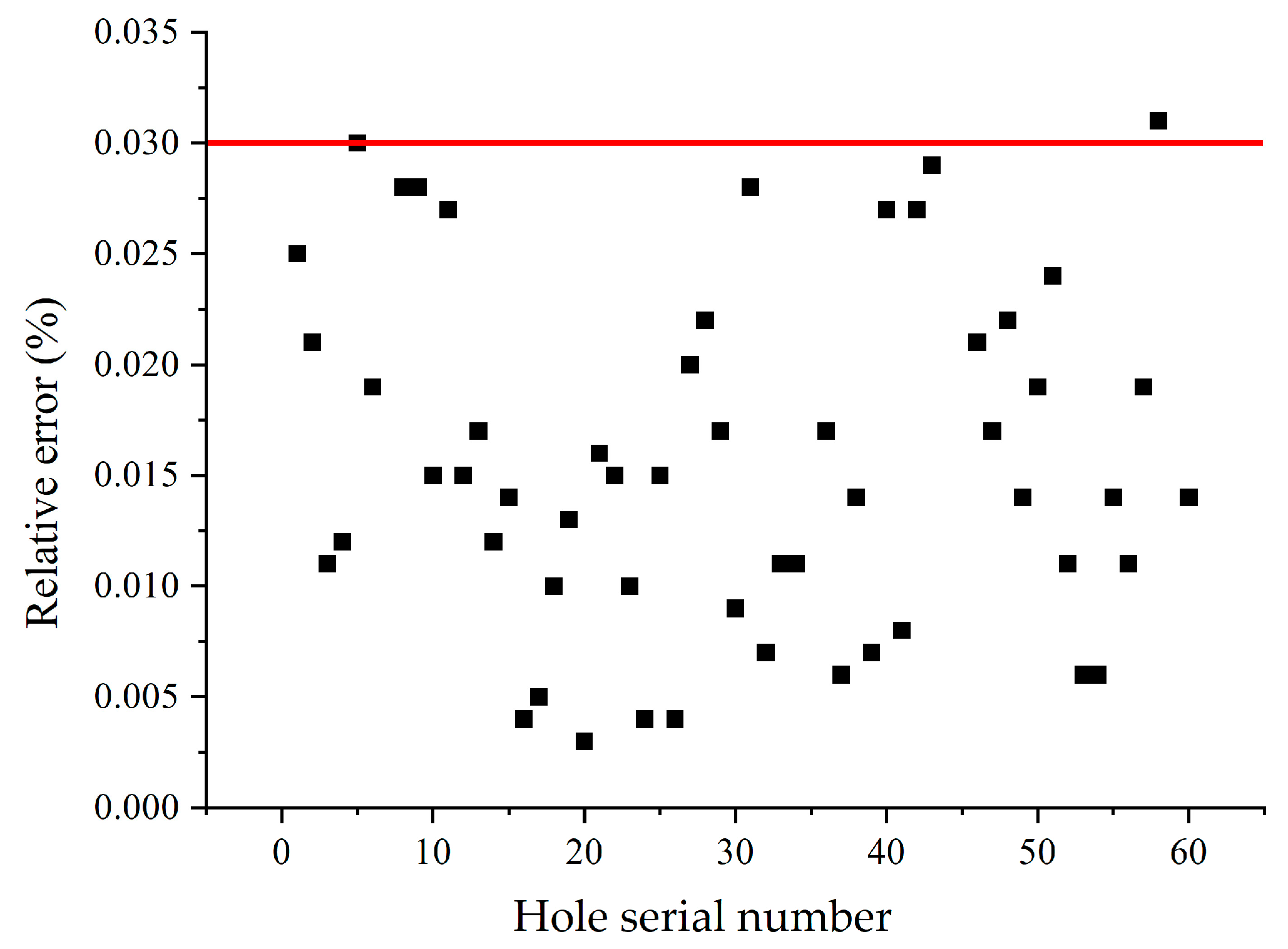 Energies 17 00618 g005