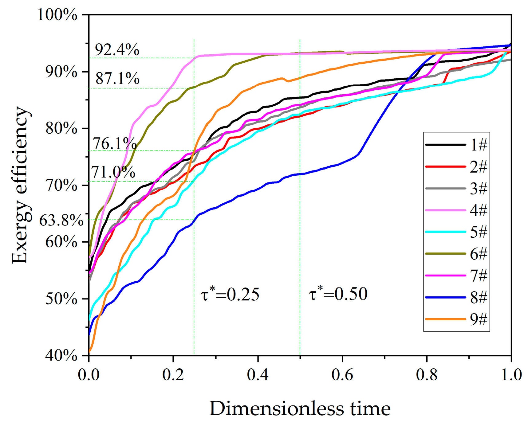 Energies 17 00618 g007