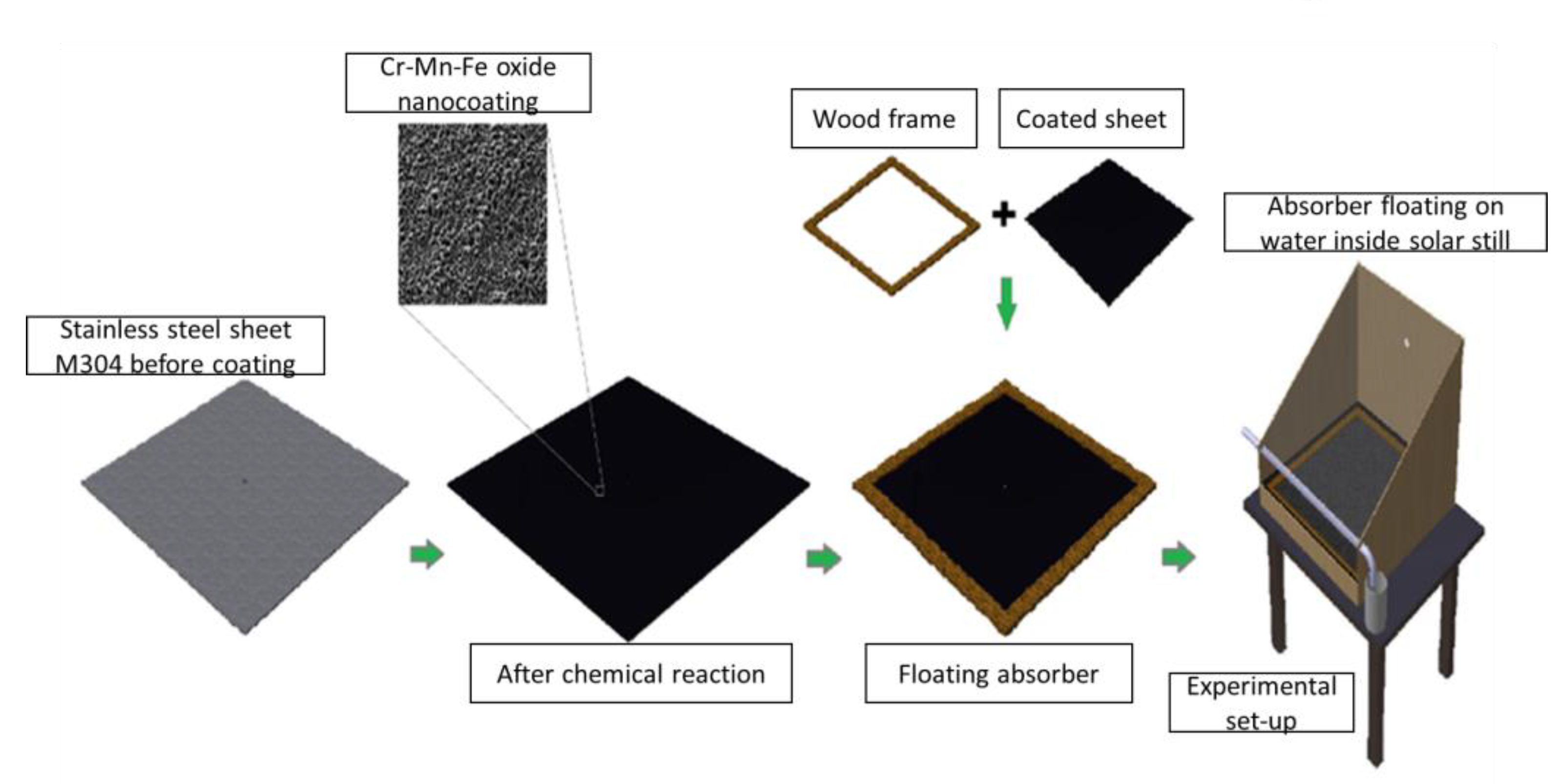 Energies 17 00621 g001