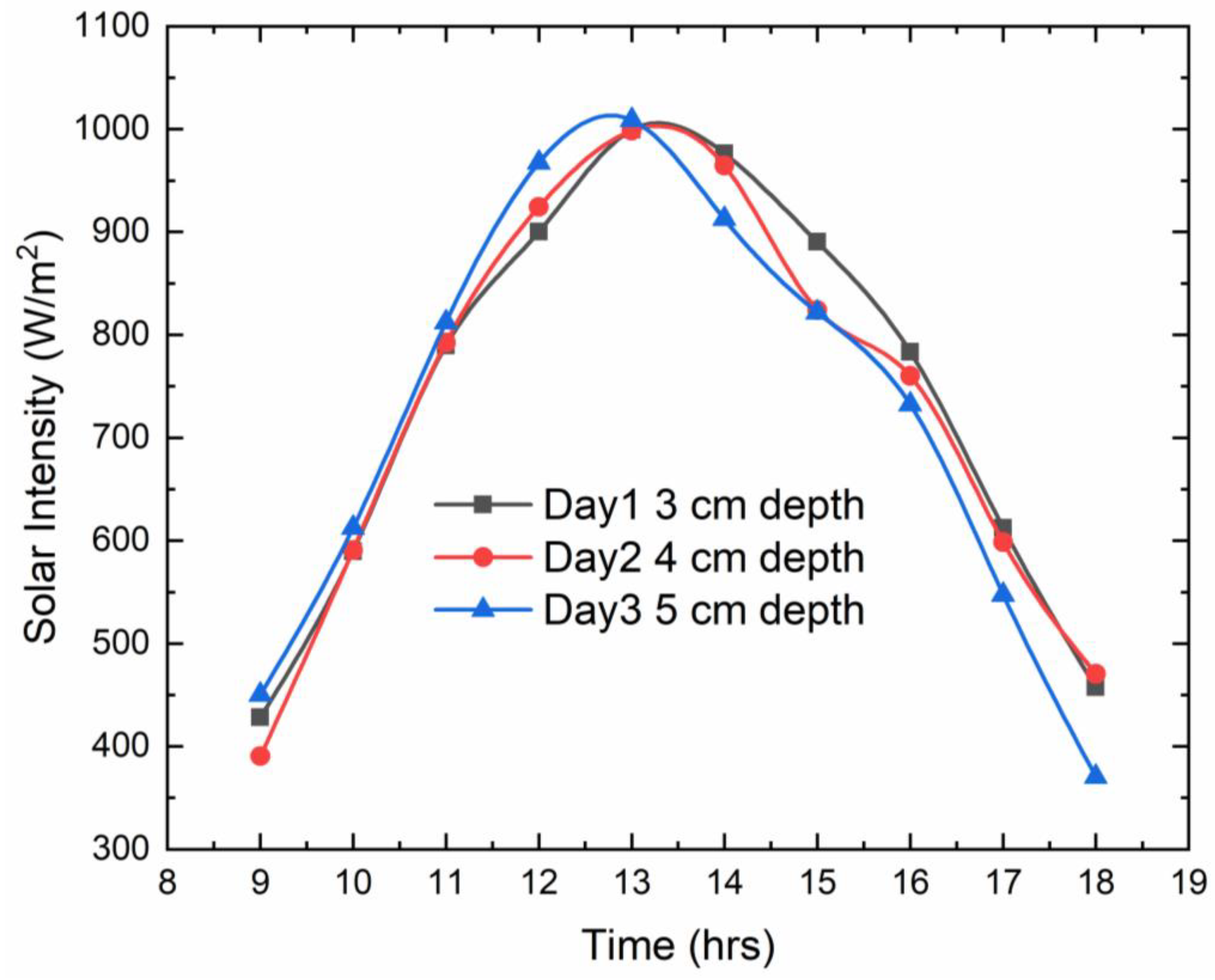 Energies 17 00621 g005