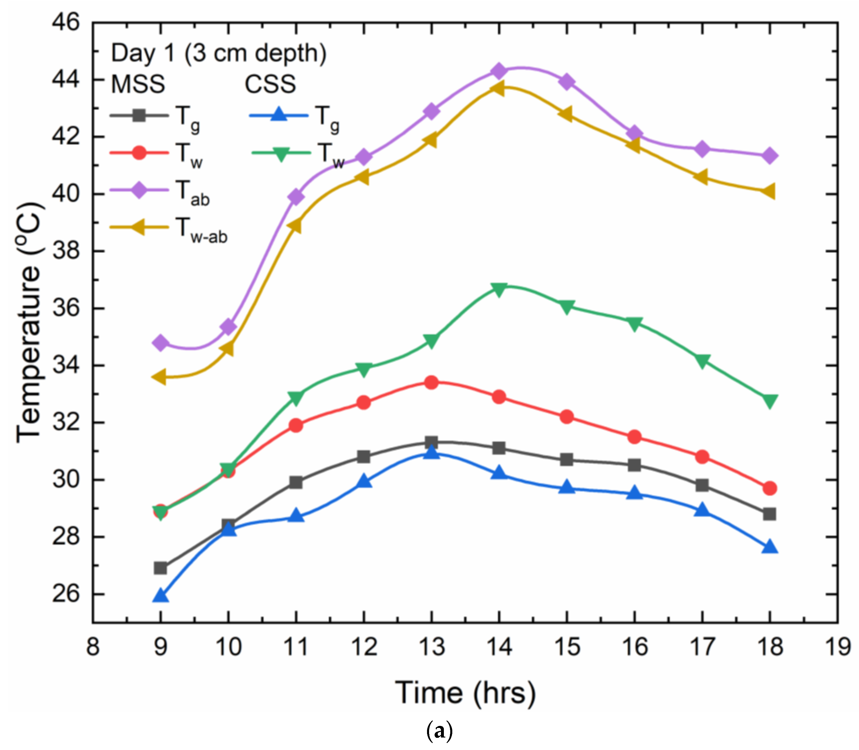 Energies 17 00621 g006a