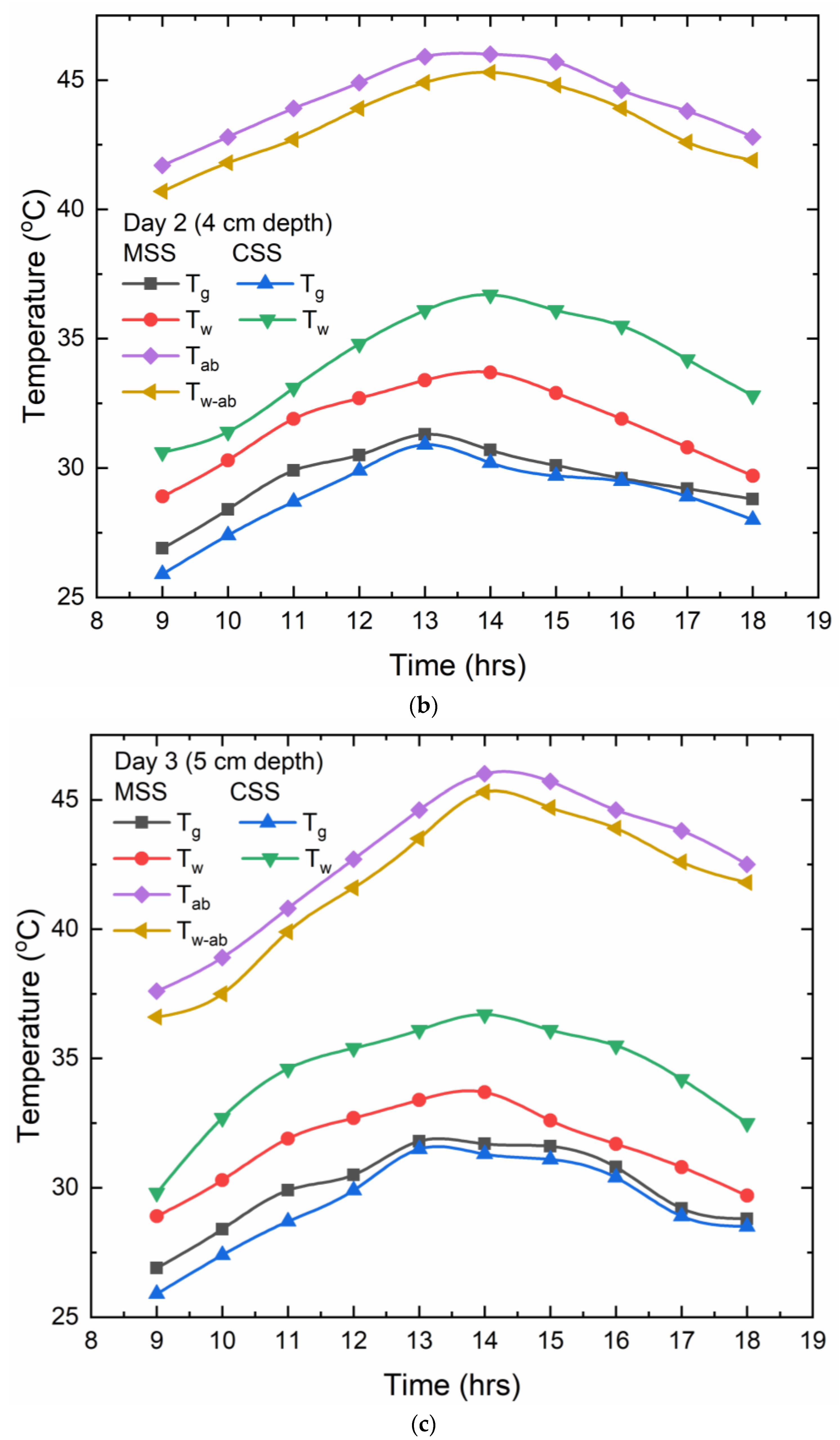 Energies 17 00621 g006b
