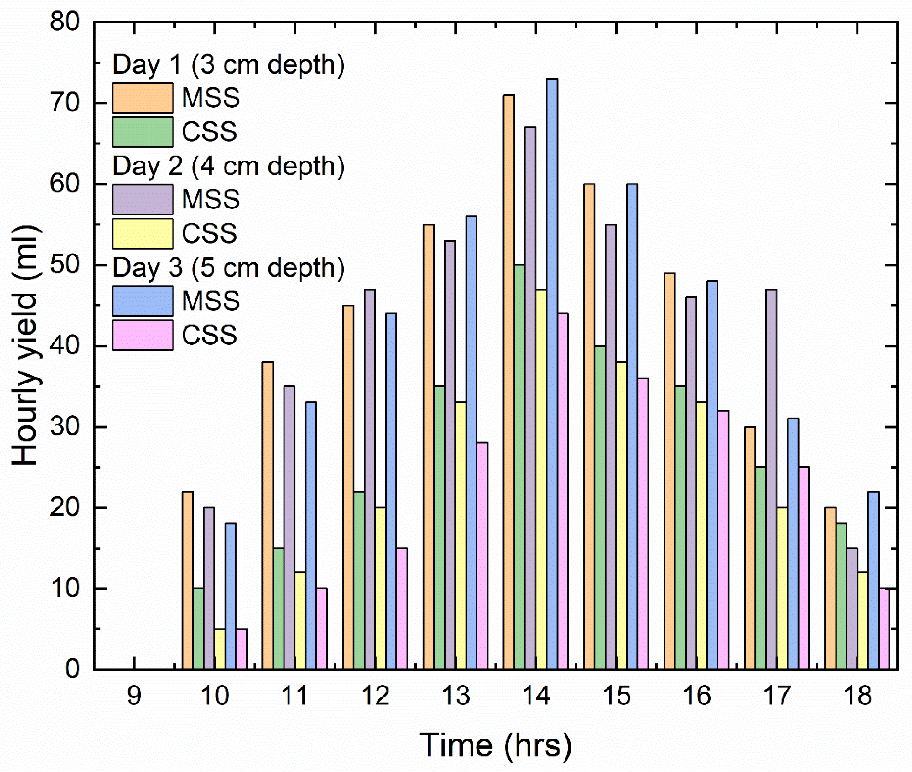 Energies 17 00621 g007