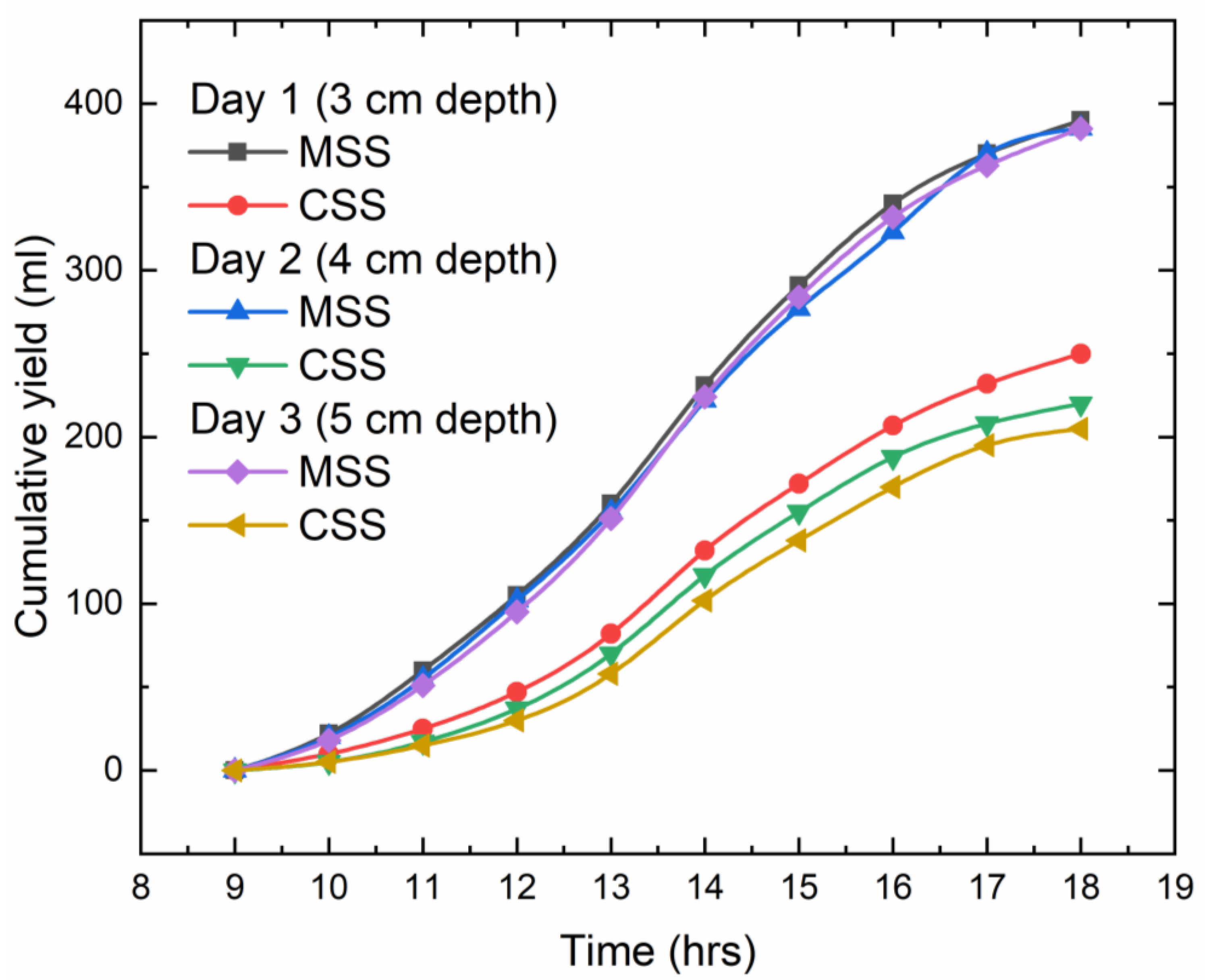 Energies 17 00621 g008