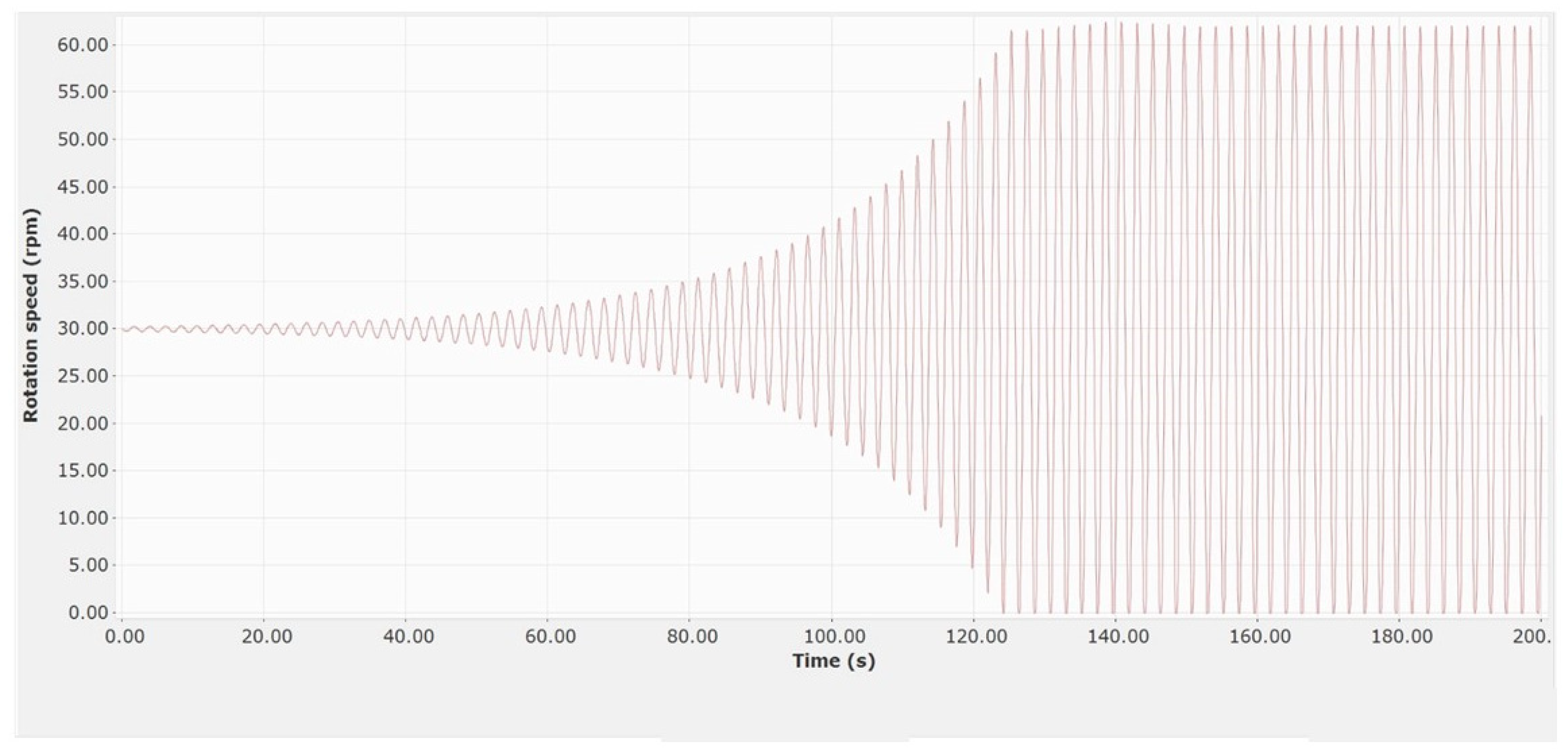 Energies 17 00622 g006