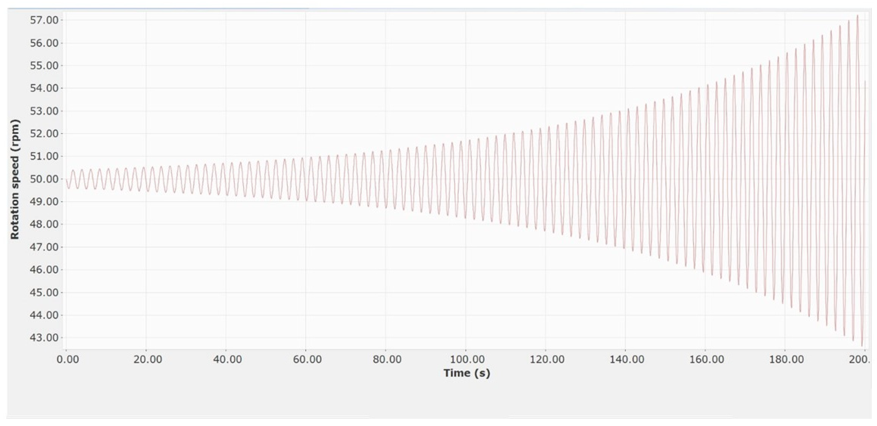 Energies 17 00622 g007