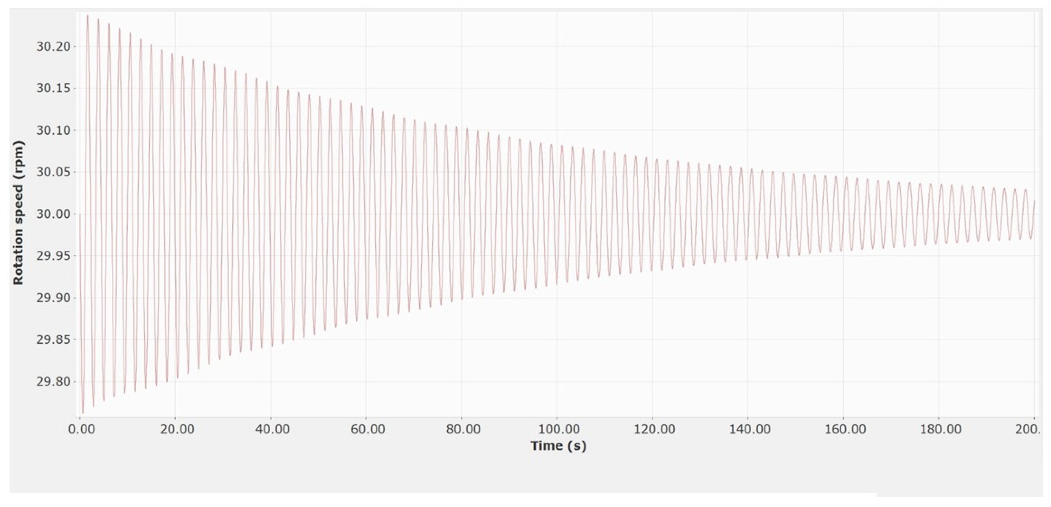 Energies 17 00622 g009