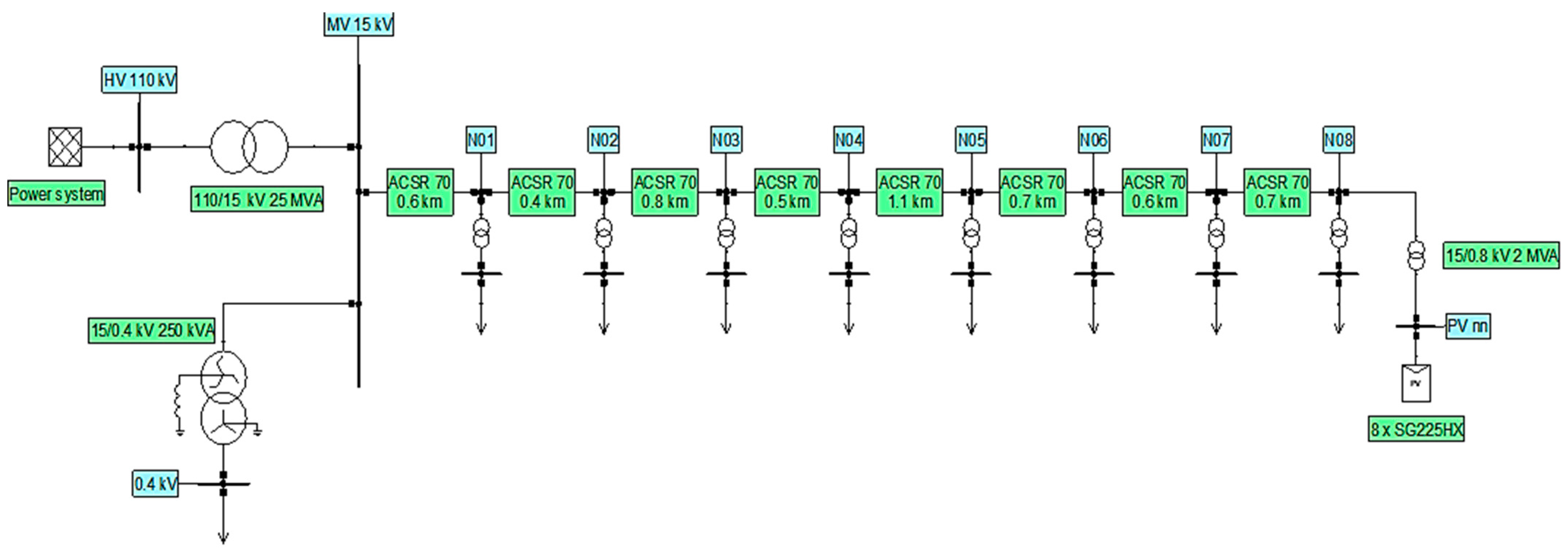 Energies 17 00623 g001