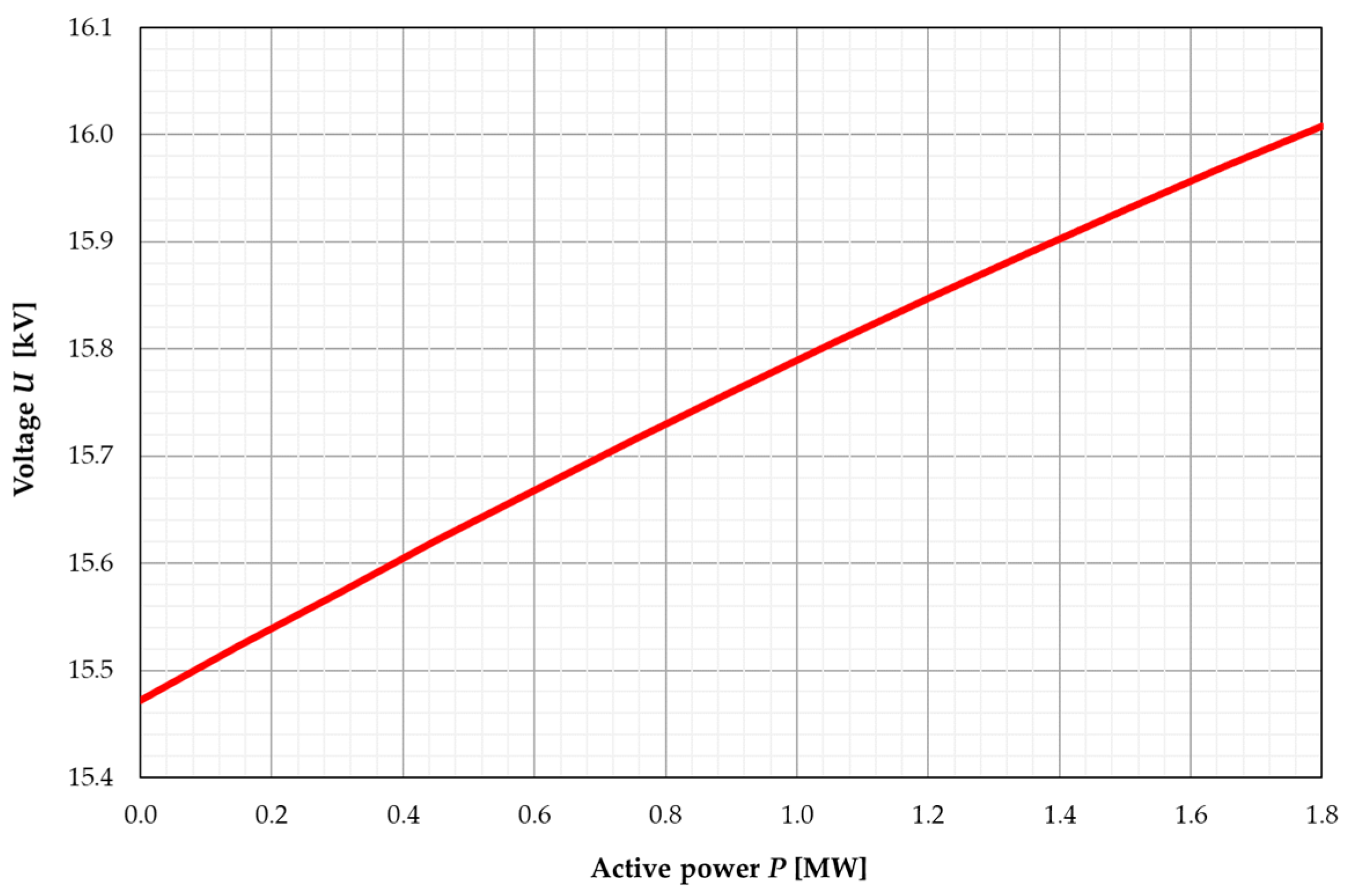 Energies 17 00623 g002